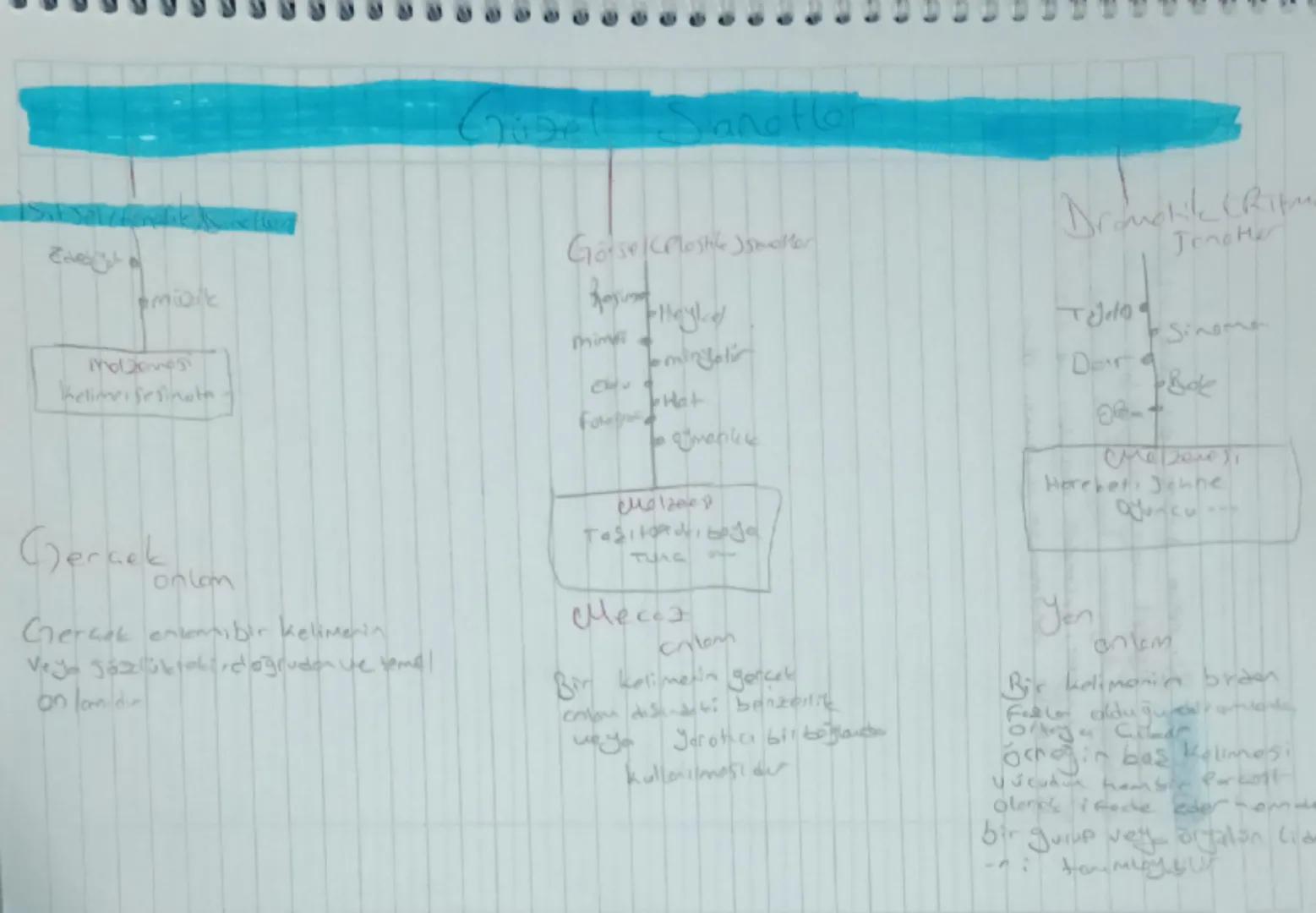 metinlerin Sinifloditi
edebi ve
öğretici metio ahok wore ikiye ayrılın
Sonet metinleri
2) Casku ve heye con..
dile
getirirler (Sile)
b)
okey