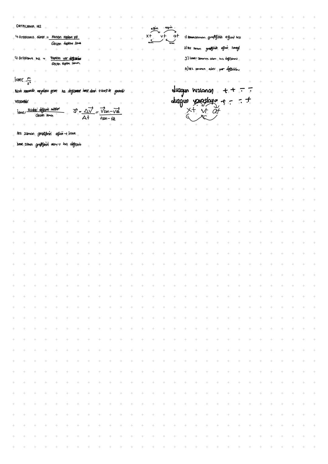 #Hareket
HAREKET VE ÇEŞİTLERİ
Öteleme
Harezet
Dönme
Harexefi
Titreşim
Hareketi
1. KONUM → Hareket mutlak değil görecelidir
Konum vektoru, re