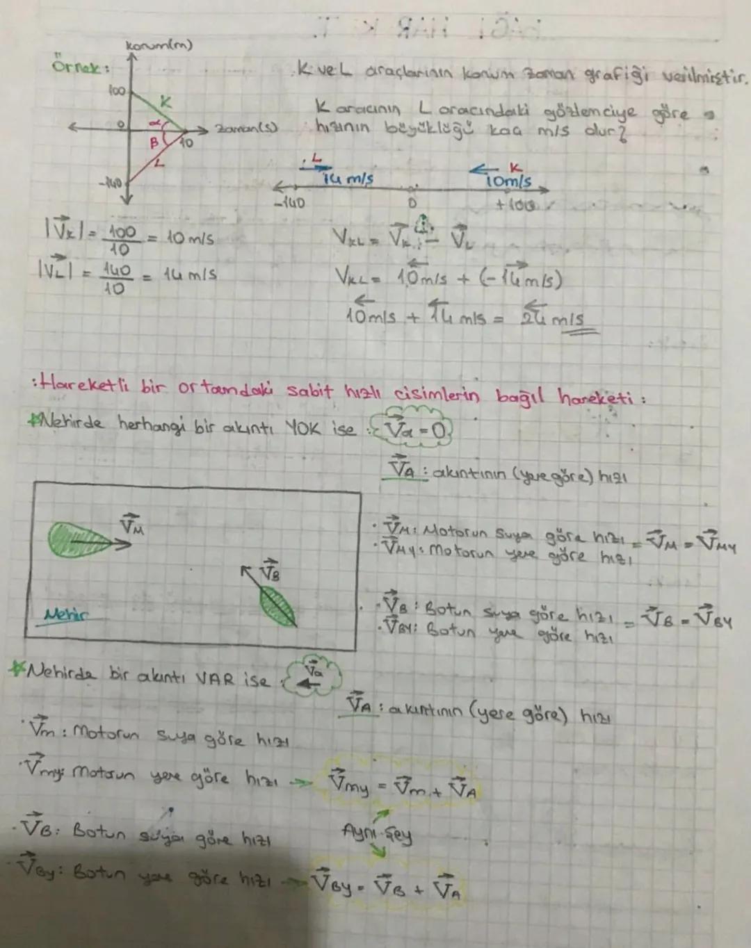 # BAĞL HAR KT.

:Sabit hızlı cisimlerin birbirine göre hareketi:

- Bir cismin herhangi bir referans sistemindeki gözlenciye göre hareketine