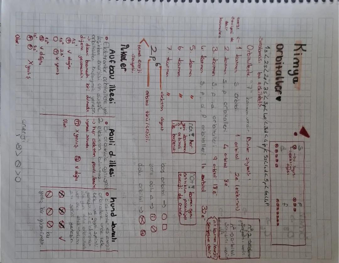 9. Sınıf atom orbitalleri kimya