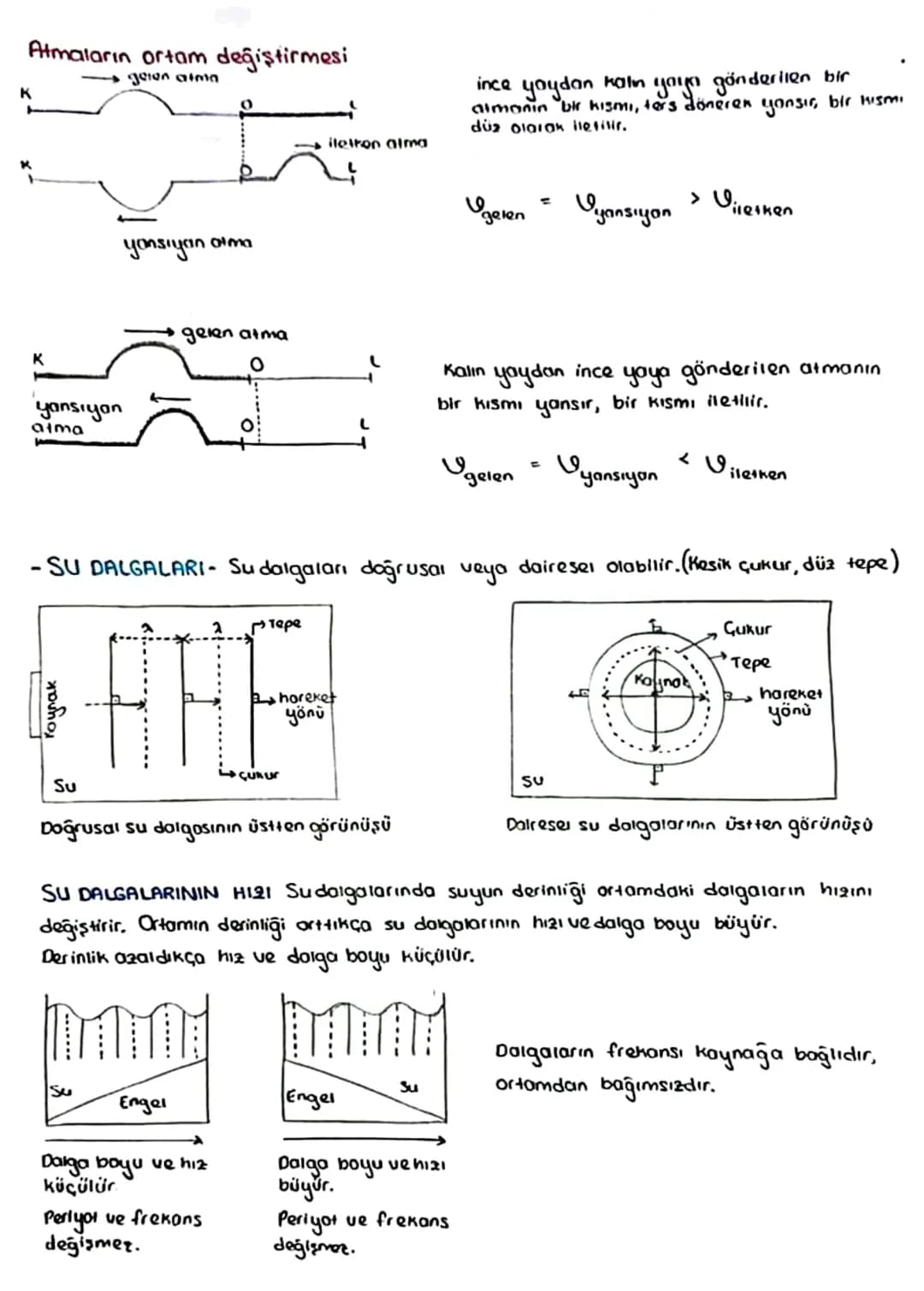 Esnek bir ortama herhangi bir etki yapıldığında titreşim yayılmasına dalga hare.
keti denir.
DALGA TÜRLERİ
A-Yayıldıkları ortama göre Maddes