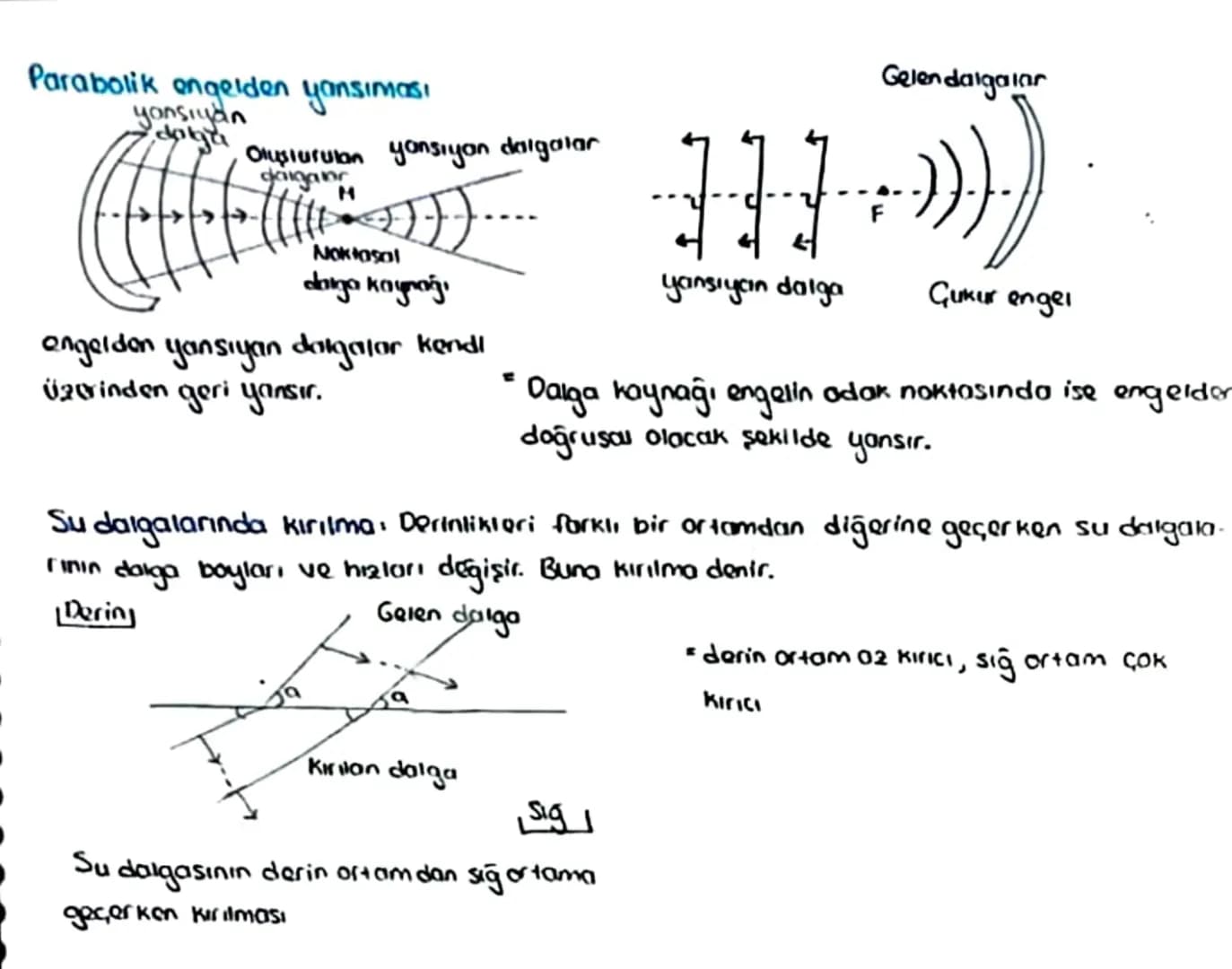 Esnek bir ortama herhangi bir etki yapıldığında titreşim yayılmasına dalga hare.
keti denir.
DALGA TÜRLERİ
A-Yayıldıkları ortama göre Maddes