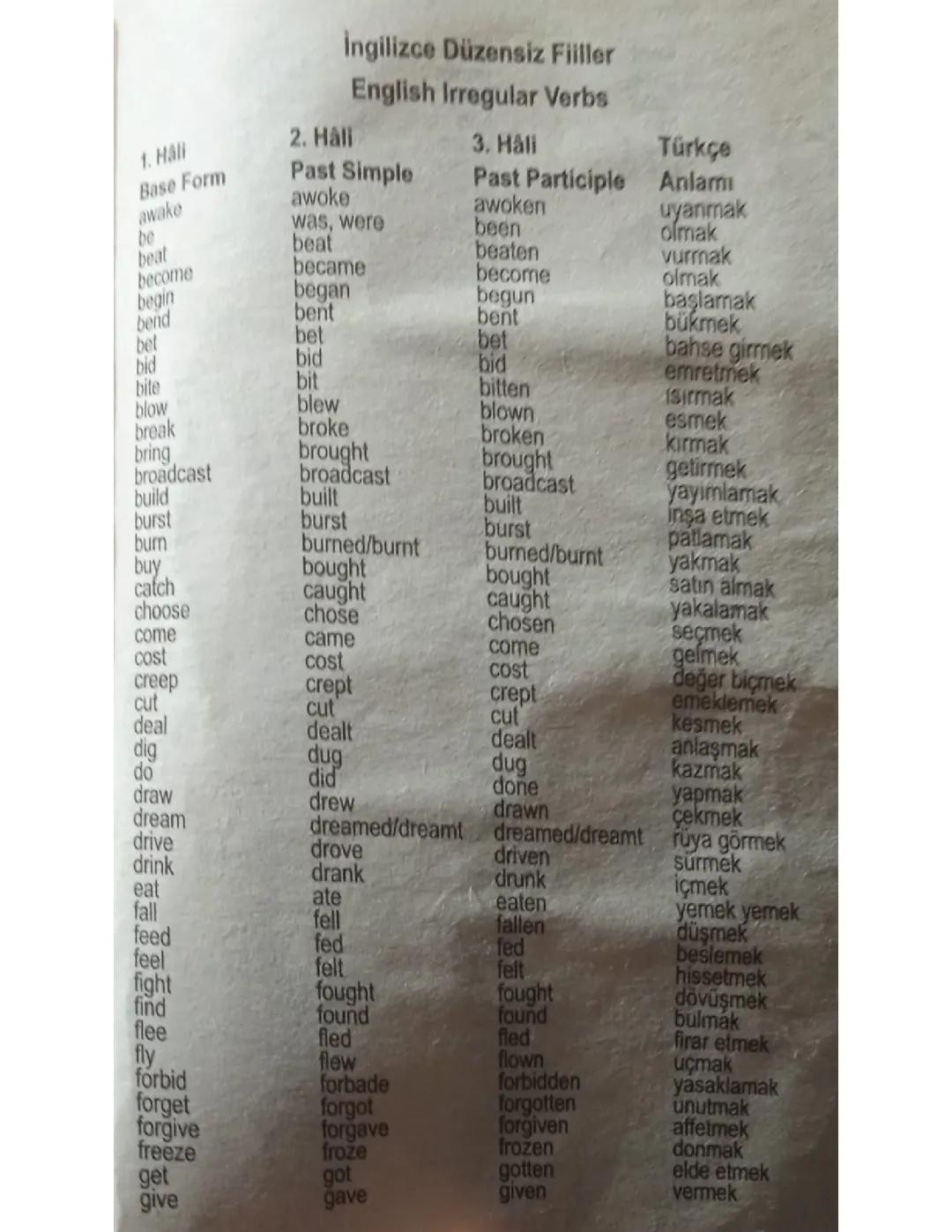 İngilizce Düzensiz Fiillerin Listesi ve Anlamları