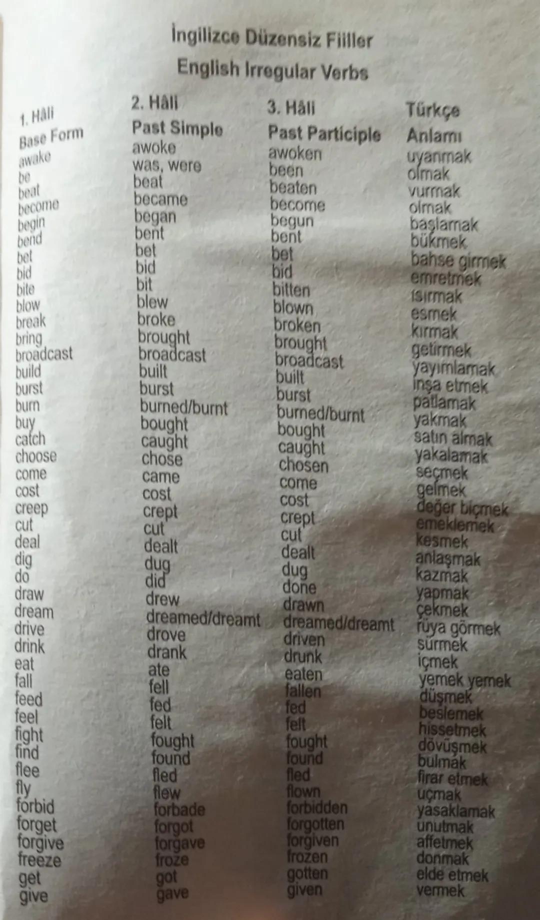 İngilizce Düzensiz Fiiller
English Irregular Verbs
2. Hali
1. Hall
3. Håli
Türkçe
Base Form
awake
Past Simple
Past Participle
Anlamı
awoke
a