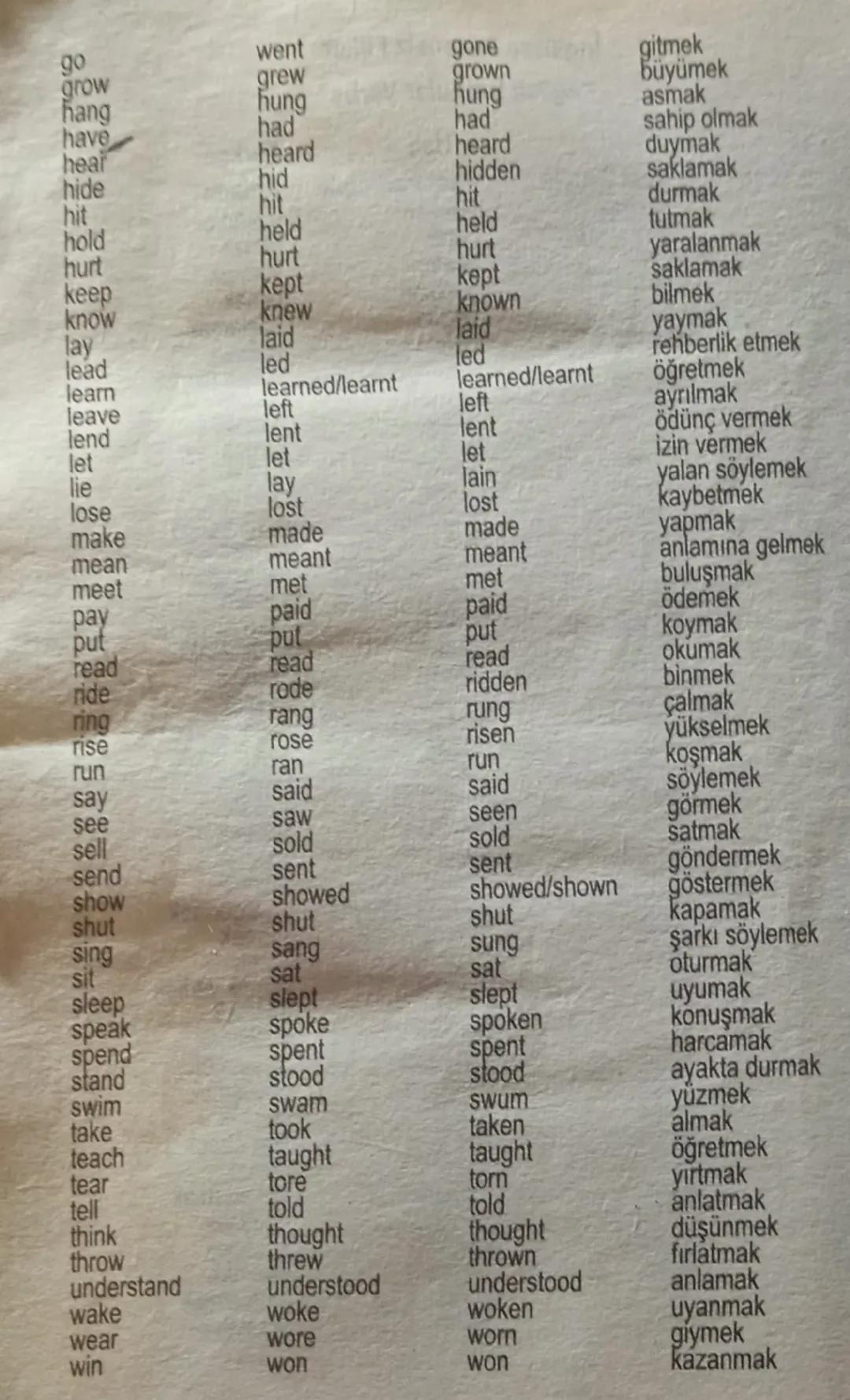İngilizce Düzensiz Fiiller
English Irregular Verbs
2. Hali
1. Hall
3. Håli
Türkçe
Base Form
awake
Past Simple
Past Participle
Anlamı
awoke
a