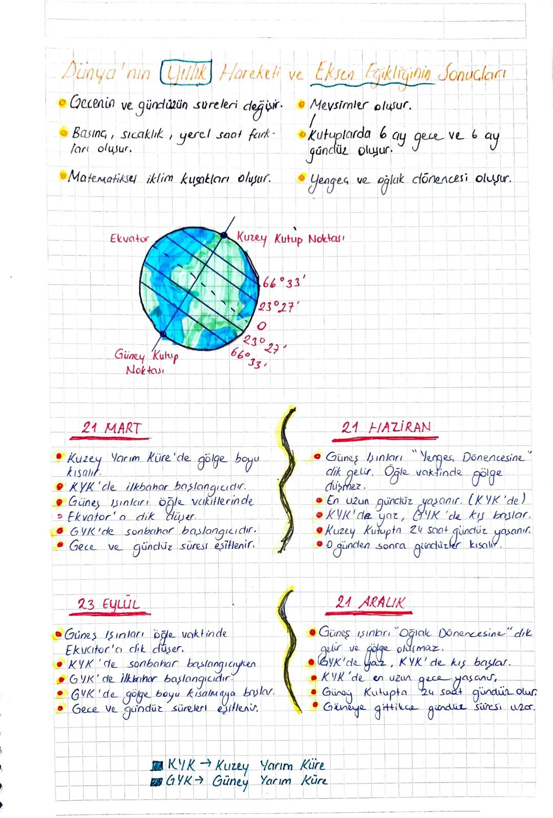 DÜNYA'NIN SEKLI VE
HAREKETLERİ
& Gezegenimiz; ekvator bolgesinden şişkin ve kutuplardan başık olan özel bir
Sekle sahiptir. Bu şekil GEOİD '