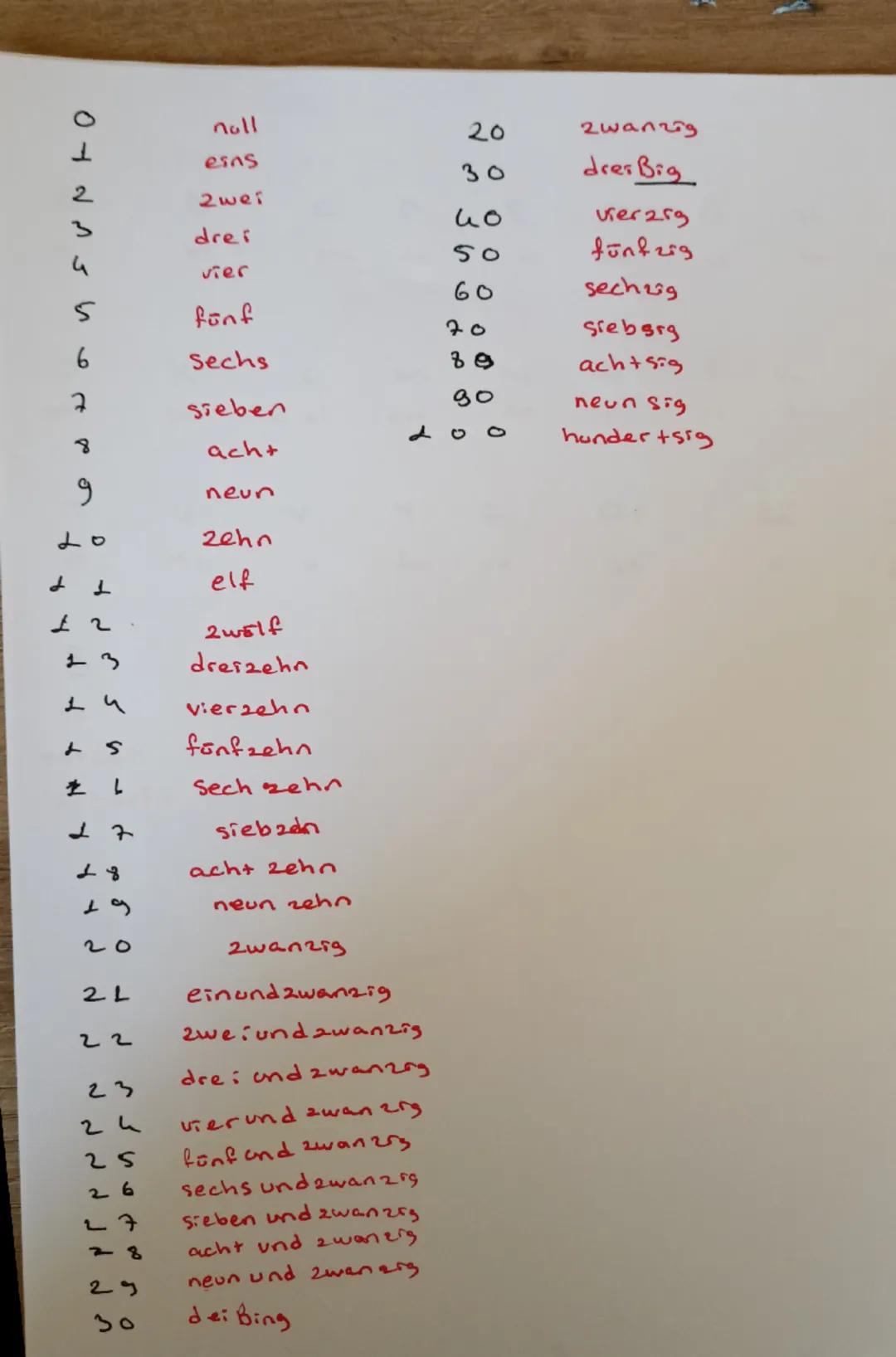 ALMANCA
YAZILIYA
HAZIRLIK
Formell (Saygılı)
Lin formell (Samimi)
Guten
Morgan C günaydın)
Guten
tag Ciyi günler)
Hallo (merhaba)
Hi
(Selam)
