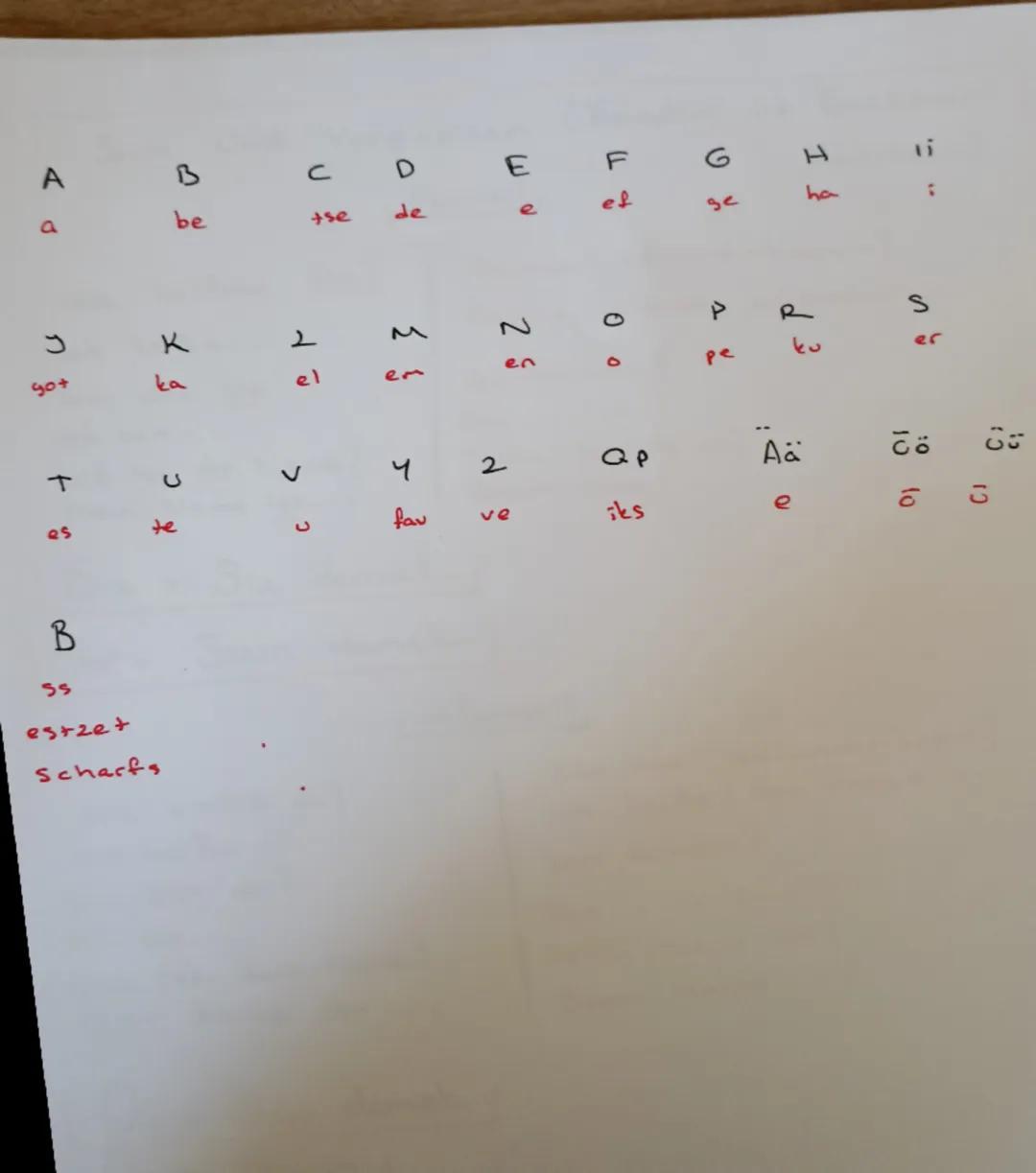 ALMANCA
YAZILIYA
HAZIRLIK
Formell (Saygılı)
Lin formell (Samimi)
Guten
Morgan C günaydın)
Guten
tag Ciyi günler)
Hallo (merhaba)
Hi
(Selam)
