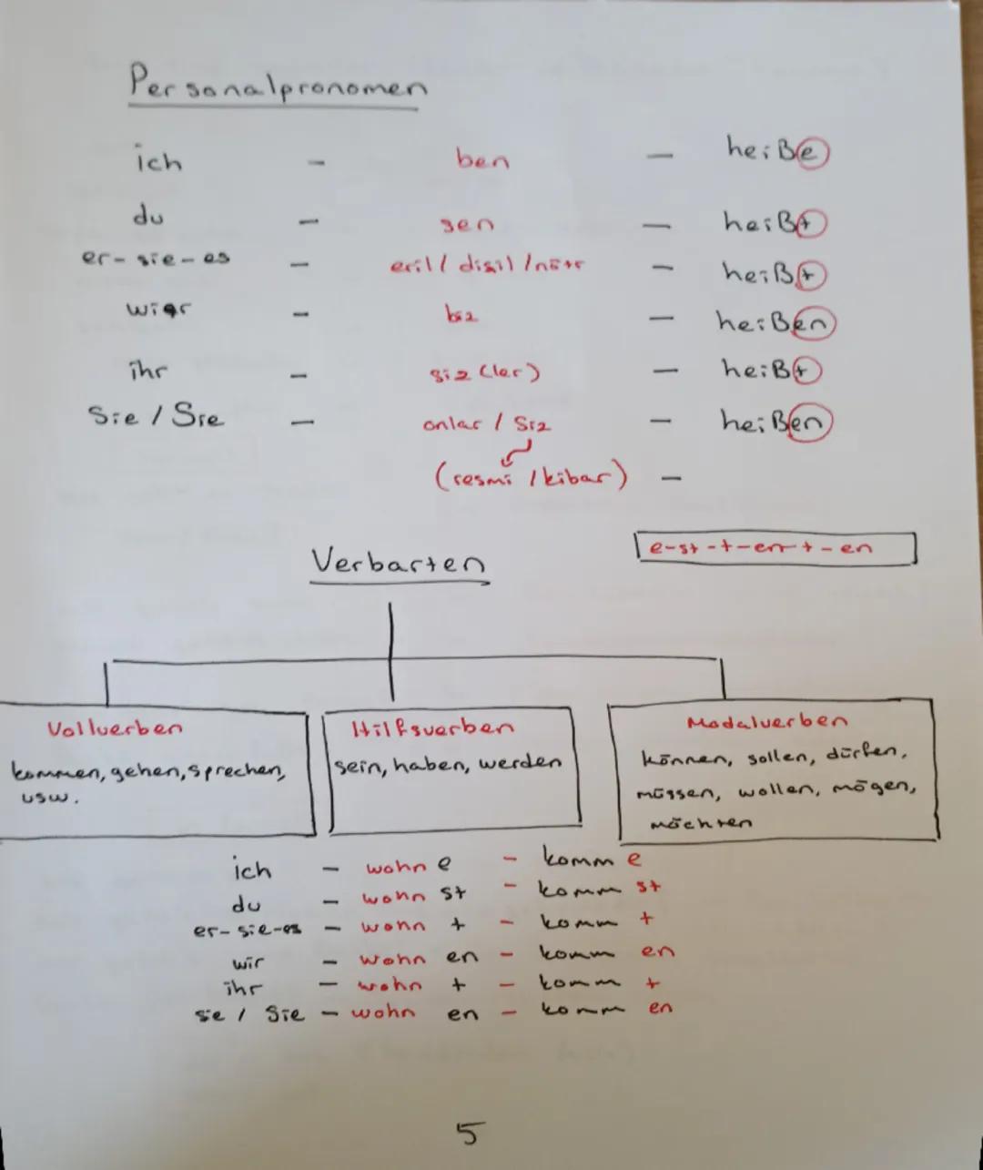 ALMANCA
YAZILIYA
HAZIRLIK
Formell (Saygılı)
Lin formell (Samimi)
Guten
Morgan C günaydın)
Guten
tag Ciyi günler)
Hallo (merhaba)
Hi
(Selam)
