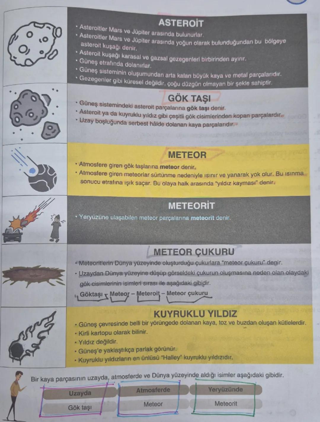 Fen Bilimleri 6. Sınıf: Karasal Gezegenler ve Gök Cisimleri