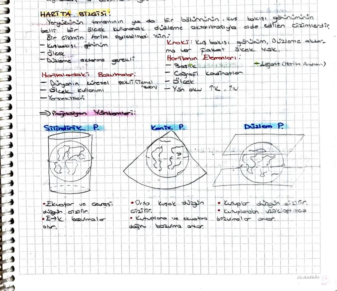 TYT Coğrafya Harita Bilgisi ve Çeşitleri