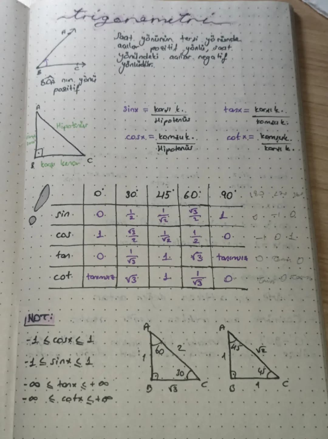 trigonemetri

A7
tersi yönünde
aaila positit yönlü, saat.
yönündeki açılar. negatif
yönlüdür.

πιπ.
positif

Hipotenur

kordu kenar. C.

Sin