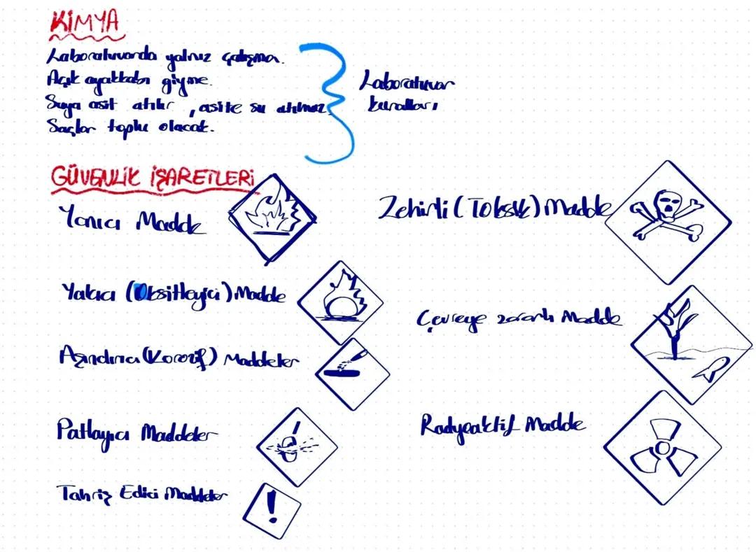 9. Sınıf Kimya 1. Ünite