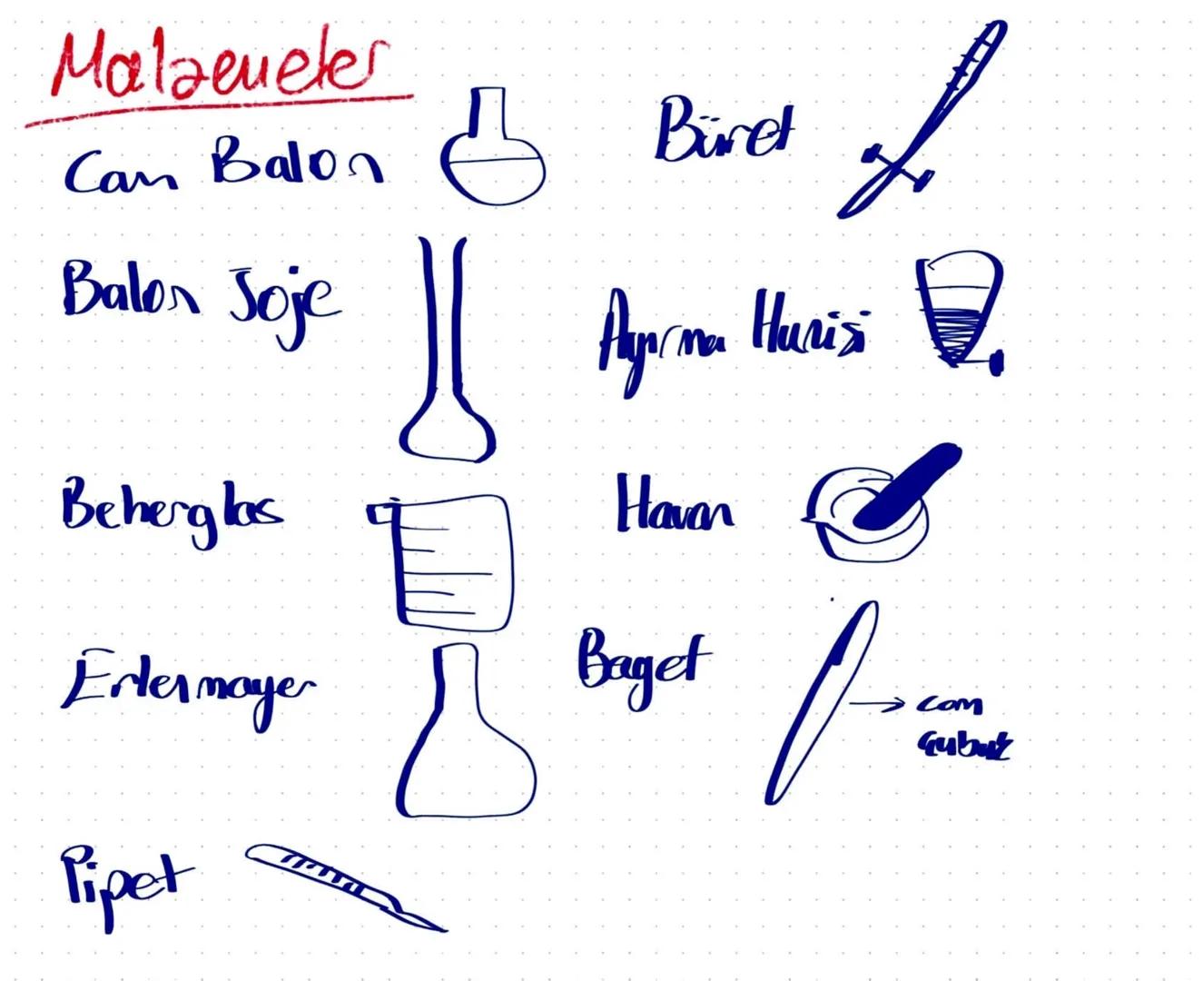 KIMYA

Laboratuvarda yalnız çalışma.
Açık ayakkadar giyme.
Suya asit atılır, asite su atımaz
Saçlar tophe olacak.

GÜVENLİK İŞARETLERİ
Yanıc