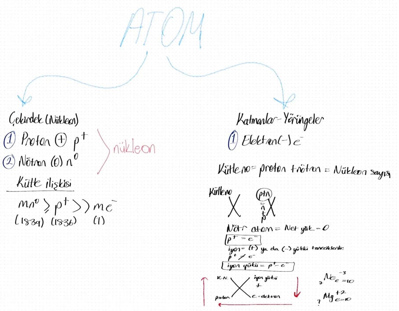 KIMYA

Laboratuvarda yalnız çalışma.
Açık ayakkadar giyme.
Suya asit atılır, asite su atımaz
Saçlar tophe olacak.

GÜVENLİK İŞARETLERİ
Yanıc