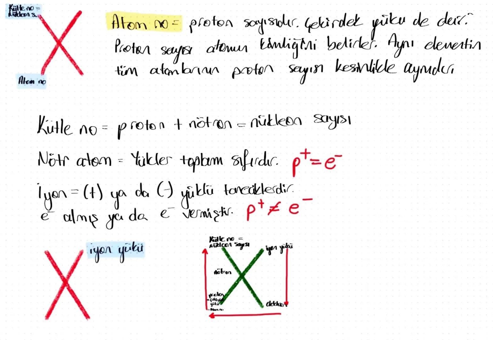 KIMYA

Laboratuvarda yalnız çalışma.
Açık ayakkadar giyme.
Suya asit atılır, asite su atımaz
Saçlar tophe olacak.

GÜVENLİK İŞARETLERİ
Yanıc