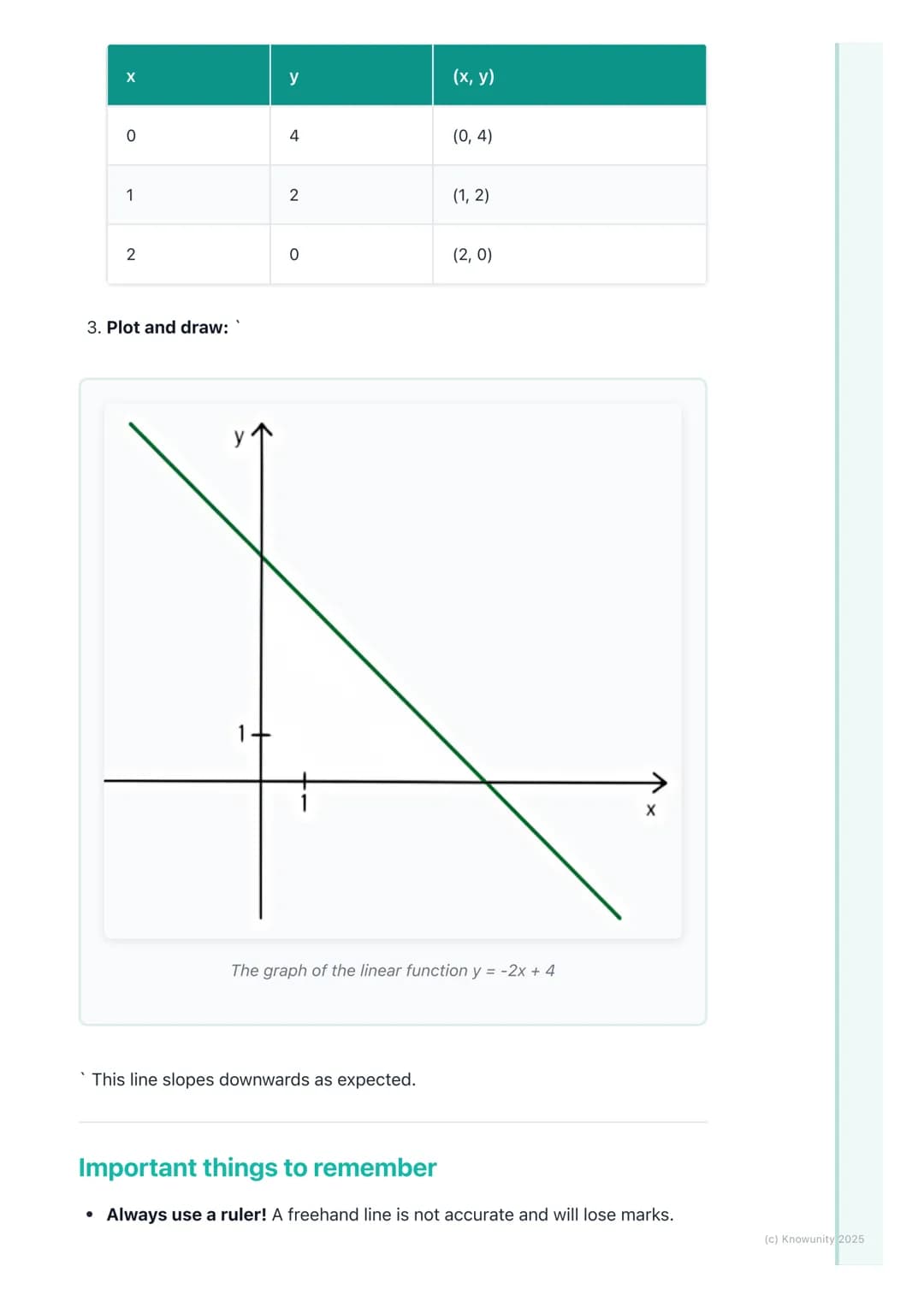 # Graphing Linear Functions

## What is a linear function?

A linear function is a rule that creates a straight line when you graph it. The
