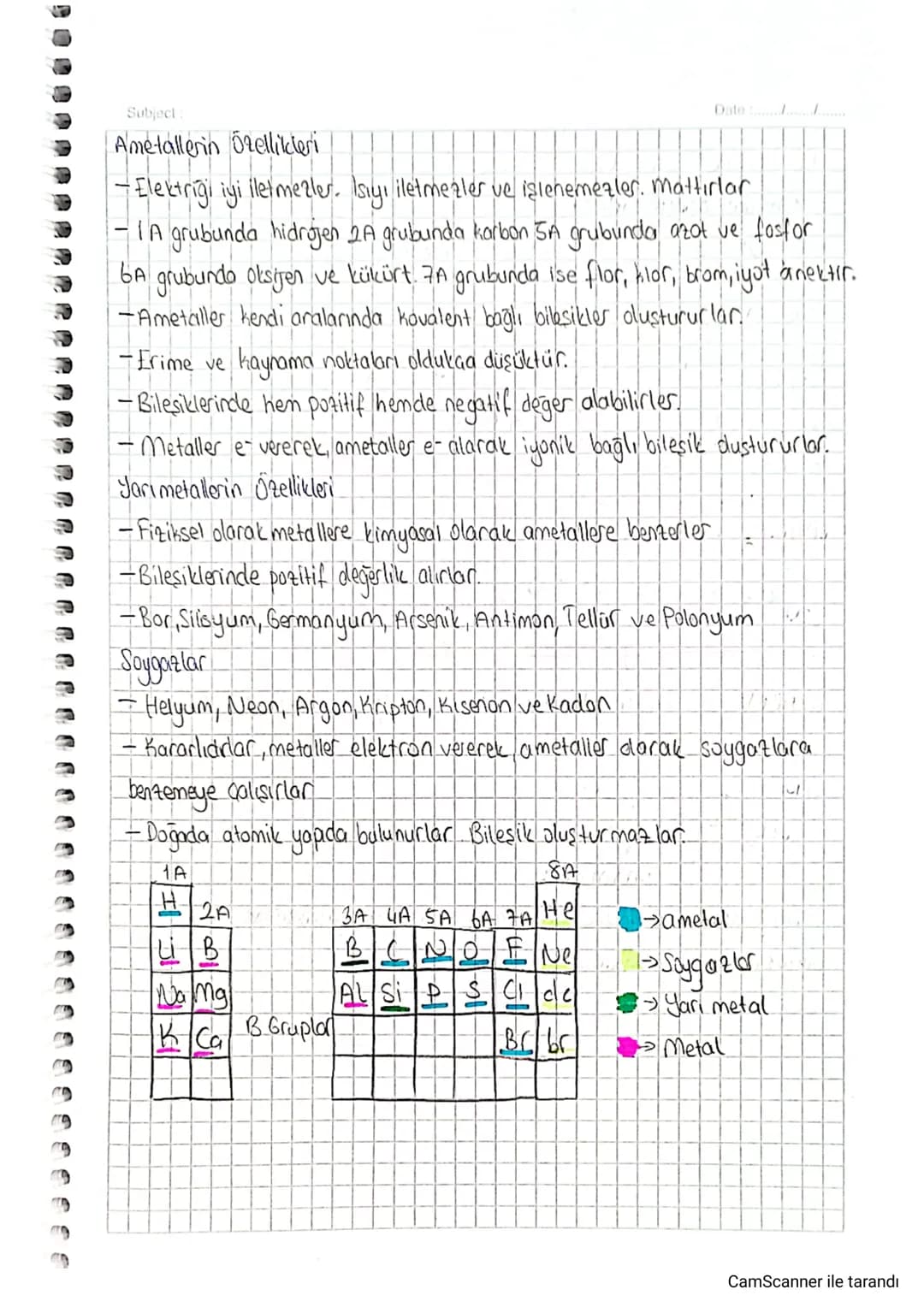 Subject
Ametallenin Özellikleri
Date/
yi etmezler. Loy iletmezler ve islehemealer. Mattırlar
-Elektriği iyi
· 1A grubunda hidrojen 2A grubun