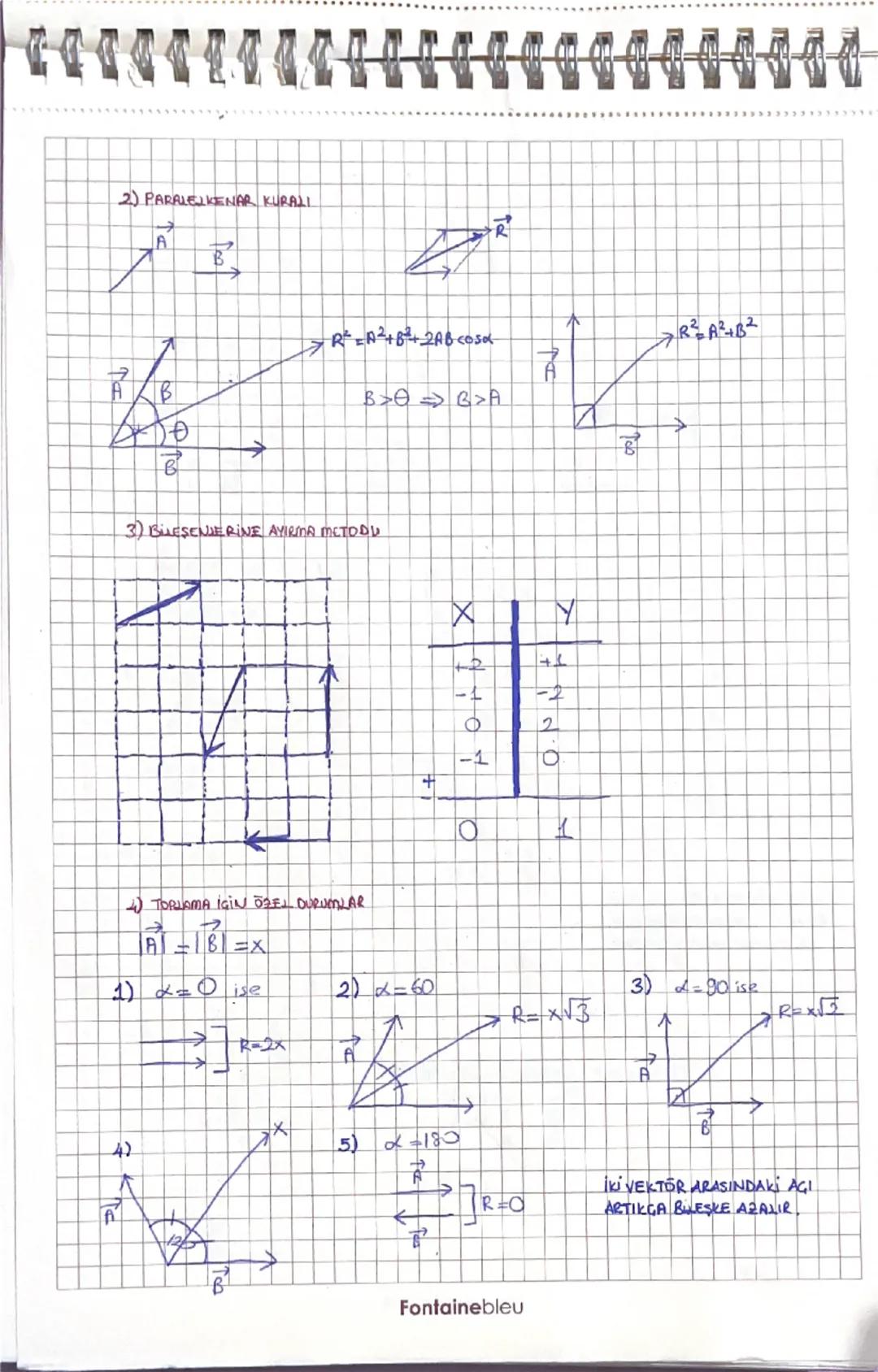 # VEKTORLER
→ Doğrultu

$
\vec{A}, \vec{B}
$

$
|\vec{A}|, |\vec{B}| \rightarrow BÜYÜKLÜK
$

yön
Büyüklük
şiddet

başlangıc
noktas

## ESIT 