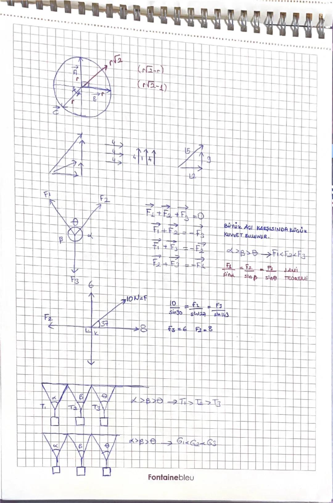 # VEKTORLER
→ Doğrultu

$
\vec{A}, \vec{B}
$

$
|\vec{A}|, |\vec{B}| \rightarrow BÜYÜKLÜK
$

yön
Büyüklük
şiddet

başlangıc
noktas

## ESIT 