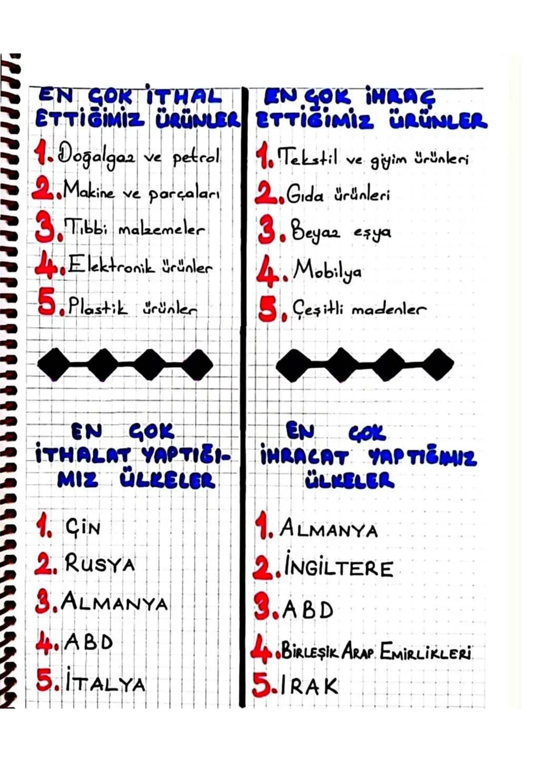 EN GOK ITHAL
ETTIĞIMIZ ÜRÜNLER
4.Doğalgaz ve petrol
2.Makine ve parçaları
3.Tibbi malzemeler
Elektronik ürünler
EN GOK IHRAG
ETTİĞİMİZ ÜRÜNL