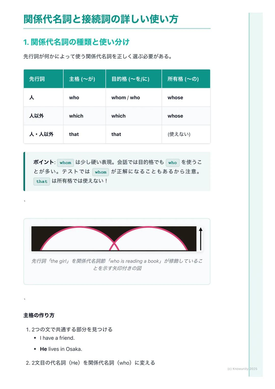 # 関係代名詞と接続詞

概要と重要性

関係代名詞と接続詞は、文と文をつなげて、より詳しく、豊かな情報を伝えるた
めに使う。これが使えるようになると、短い文ばかりじゃなくて、長くて複雑
な文も作れるし、読めるようになる。長文読解には必須の知識。

*   関係代名詞→名詞(先行