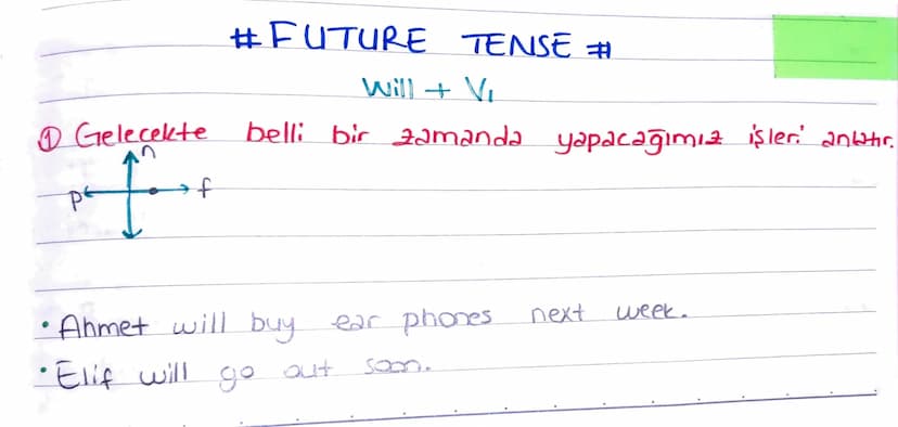 1 Gelecekte
pt
f
#FUTURE TENSE #
Will + Vi
belli bir zamanda yapacağımız işleri anlatır.
Ahmet will buy ear phones
next
week.
•Elif will go 