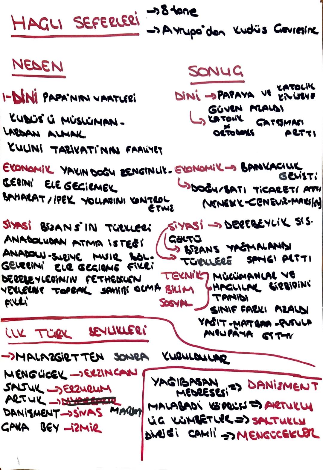 -TARIH DBS-1 NOTLARI -
A-SAVASLAR
PASINER BÜYÜK SELGUKU X BIZANS
YIPRATMA SAVAŞI
ILK BIZANS X SÆLGEKLY SAVAŞI
MALAZGİRT BÜYÜK SELÇUKLI Y BIZ