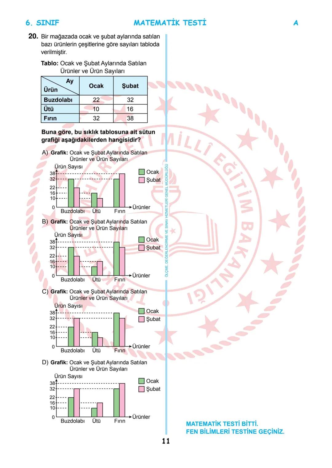 --- OCR Start ---
**
*
*
T.C.
MİLLÎ EĞİTİM BAKANLIĞI
ÖLÇME, DEĞERLENDİRME VE SINAV
HİZMETLERİ GENEL MÜDÜRLÜĞÜ
İLKÖĞRETİM VE ORTAÖĞRETİM
KURU