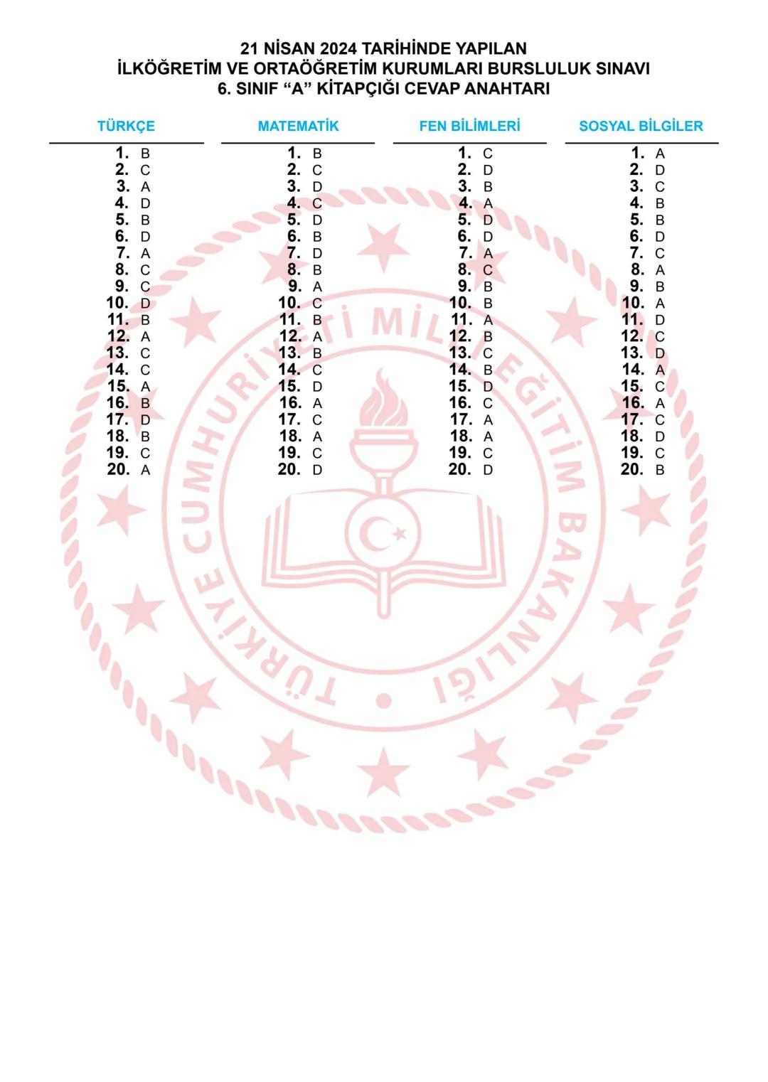 --- OCR Start ---
**
*
*
T.C.
MİLLÎ EĞİTİM BAKANLIĞI
ÖLÇME, DEĞERLENDİRME VE SINAV
HİZMETLERİ GENEL MÜDÜRLÜĞÜ
İLKÖĞRETİM VE ORTAÖĞRETİM
KURU