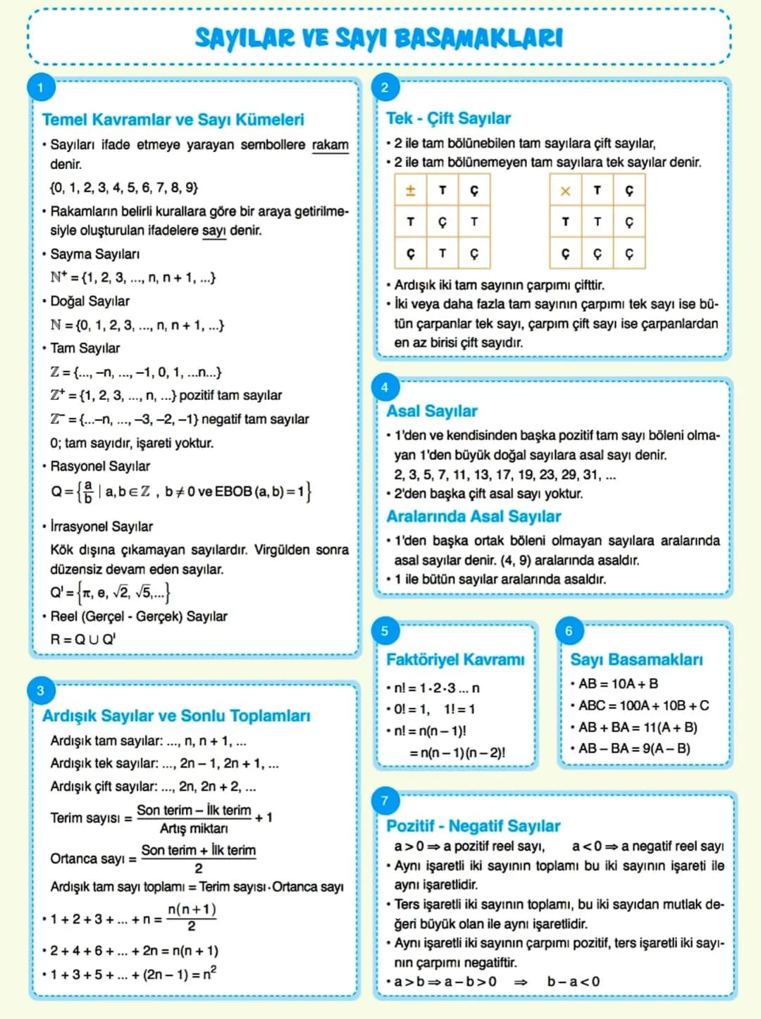 SAYILAR VE SAYI BASAMAKLARI
Temel Kavramlar ve Sayı Kümeleri
• Sayıları ifade etmeye yarayan sembollere rakam
denir.
{0, 1, 2, 3, 4, 5, 6, 7