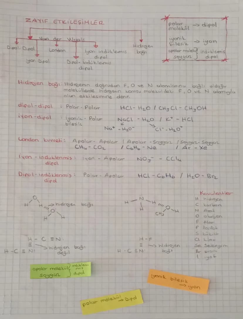 ZAYIF ETKİLEŞİMLER
↓
Van der Waals
Hidrgen
Dipal Dipol
London
iyon indüklermis
bağı
dipol
yon-Dipol
Dipal-Indüklermis
dipol
*
polar
moleküا
