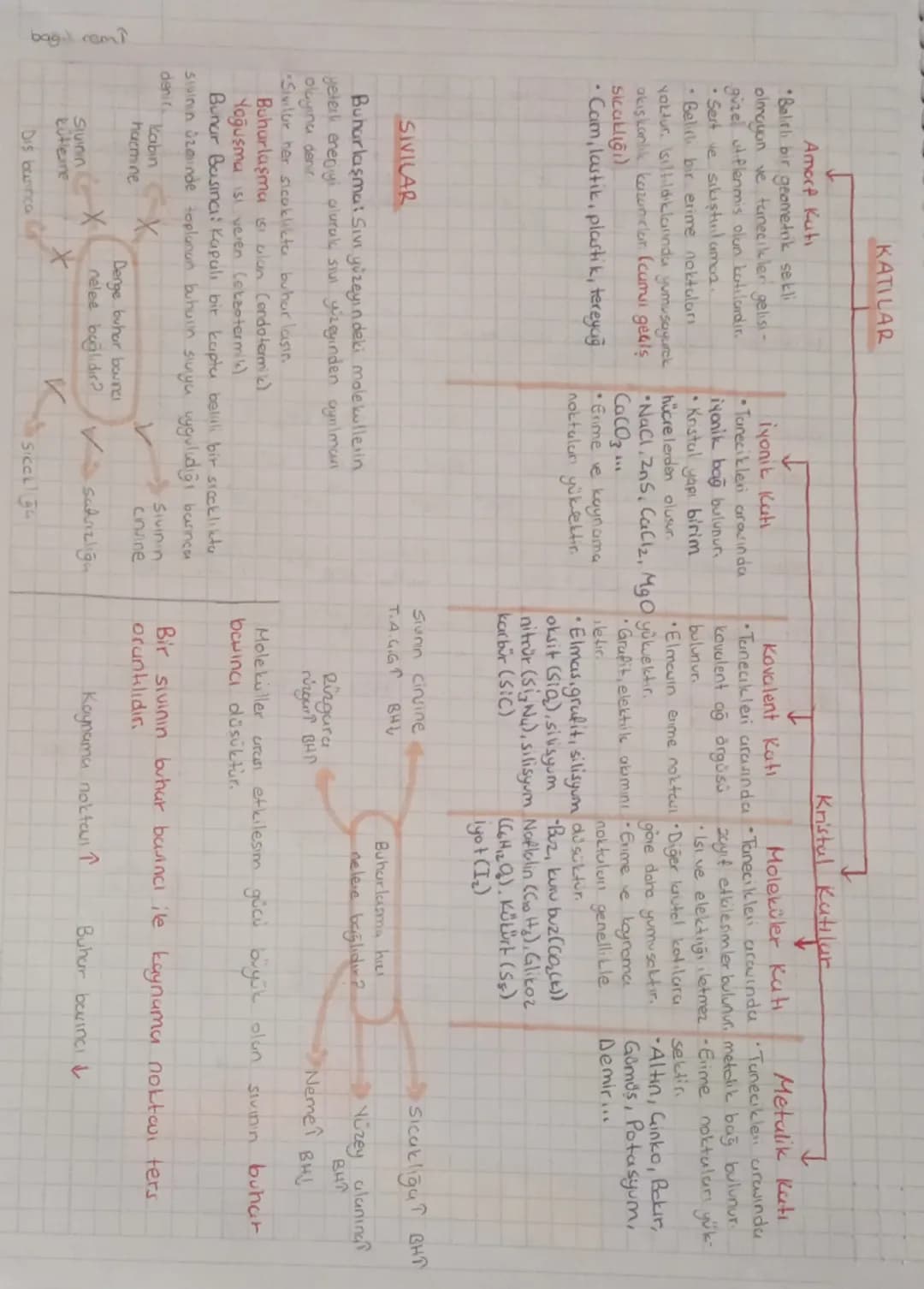 ZAYIF ETKİLEŞİMLER
↓
Van der Waals
Hidrgen
Dipal Dipol
London
iyon indüklermis
bağı
dipol
yon-Dipol
Dipal-Indüklermis
dipol
*
polar
moleküا
