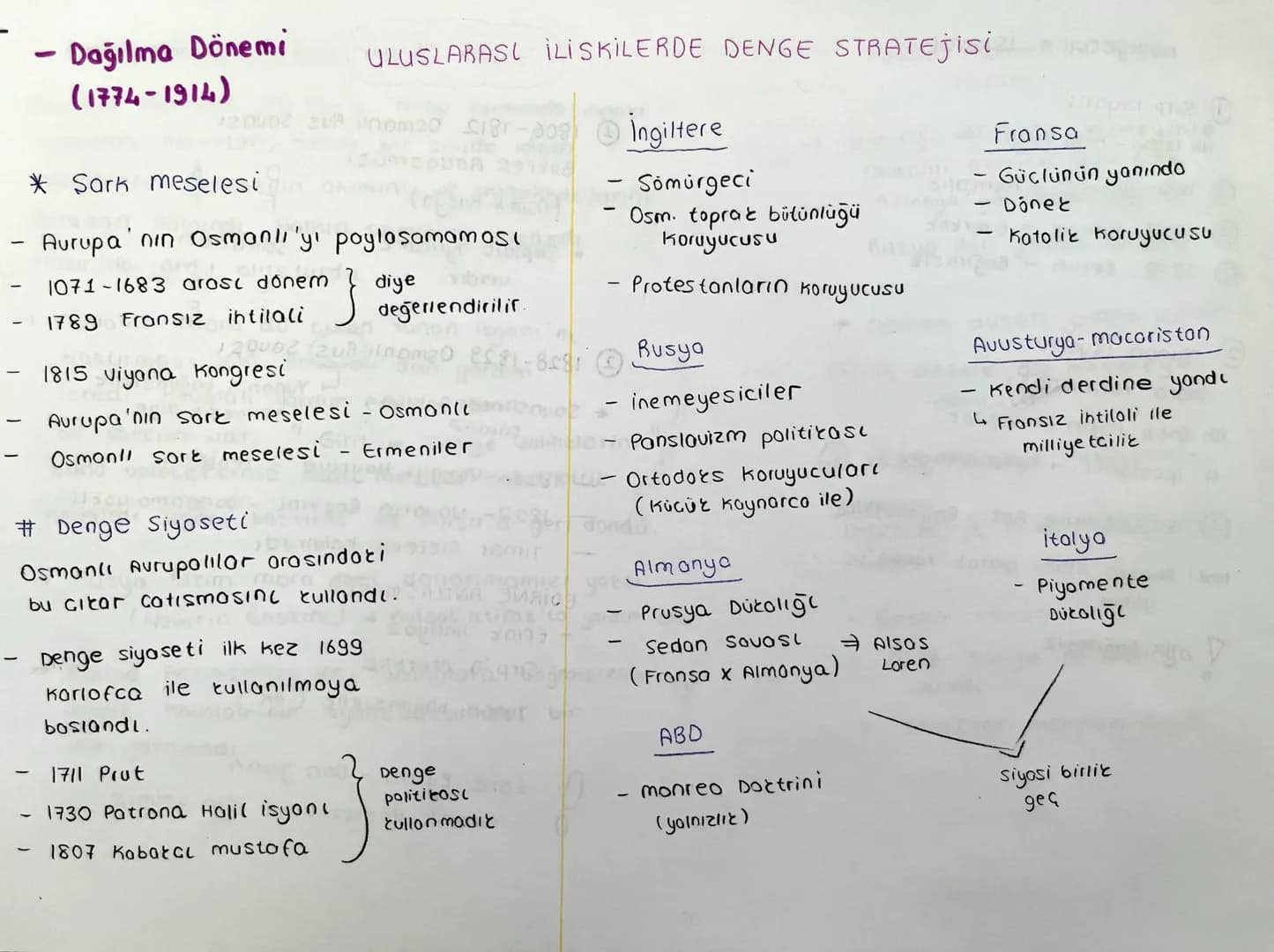 - Dağılma Dönemi
(1774-1914)
ULUSLARASI ILI SKILERDE DENGE STRATEjisi
-
-
-
2002 2011-08 İngiltere
* Sark meselesi
Aurupa'nın Osmanlı'yı pay