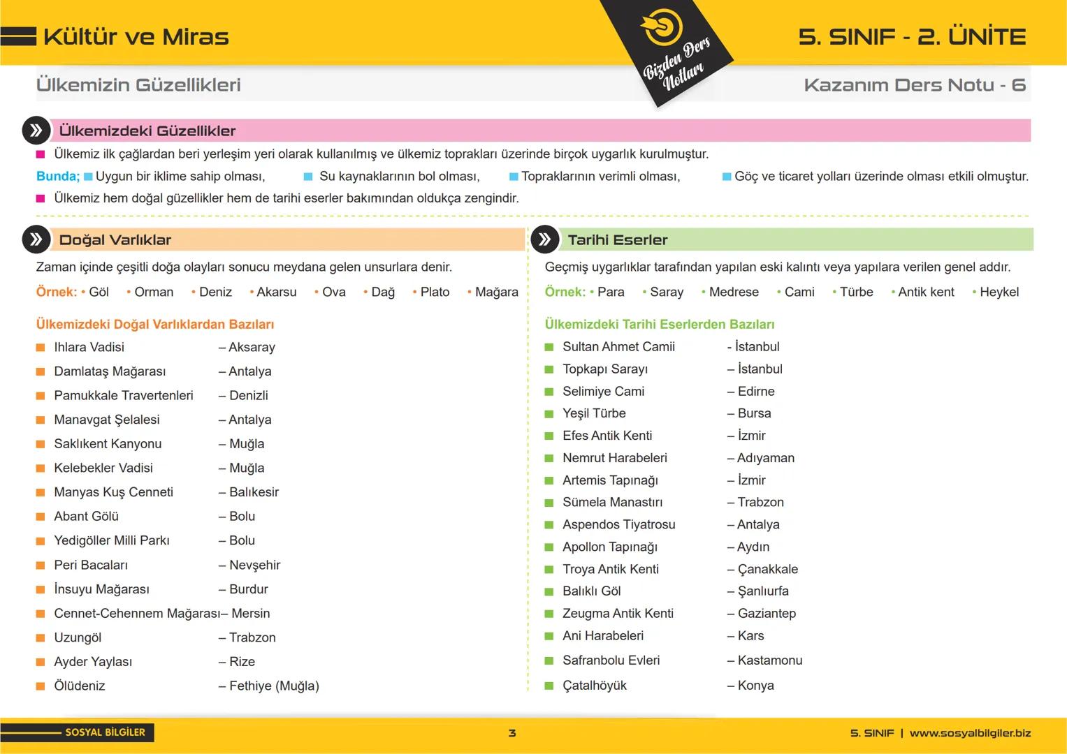 5.SINIF
1, 2, 3, 4, 5 ve
6.ÜNİTE
DERS NOTLARI
sosyalbilgiler.biz
Şeyhmus Yüce ## 5.SINIF
## I.ÜNITE
# DERS NOTLARI
sosyalbilgiler.biz       