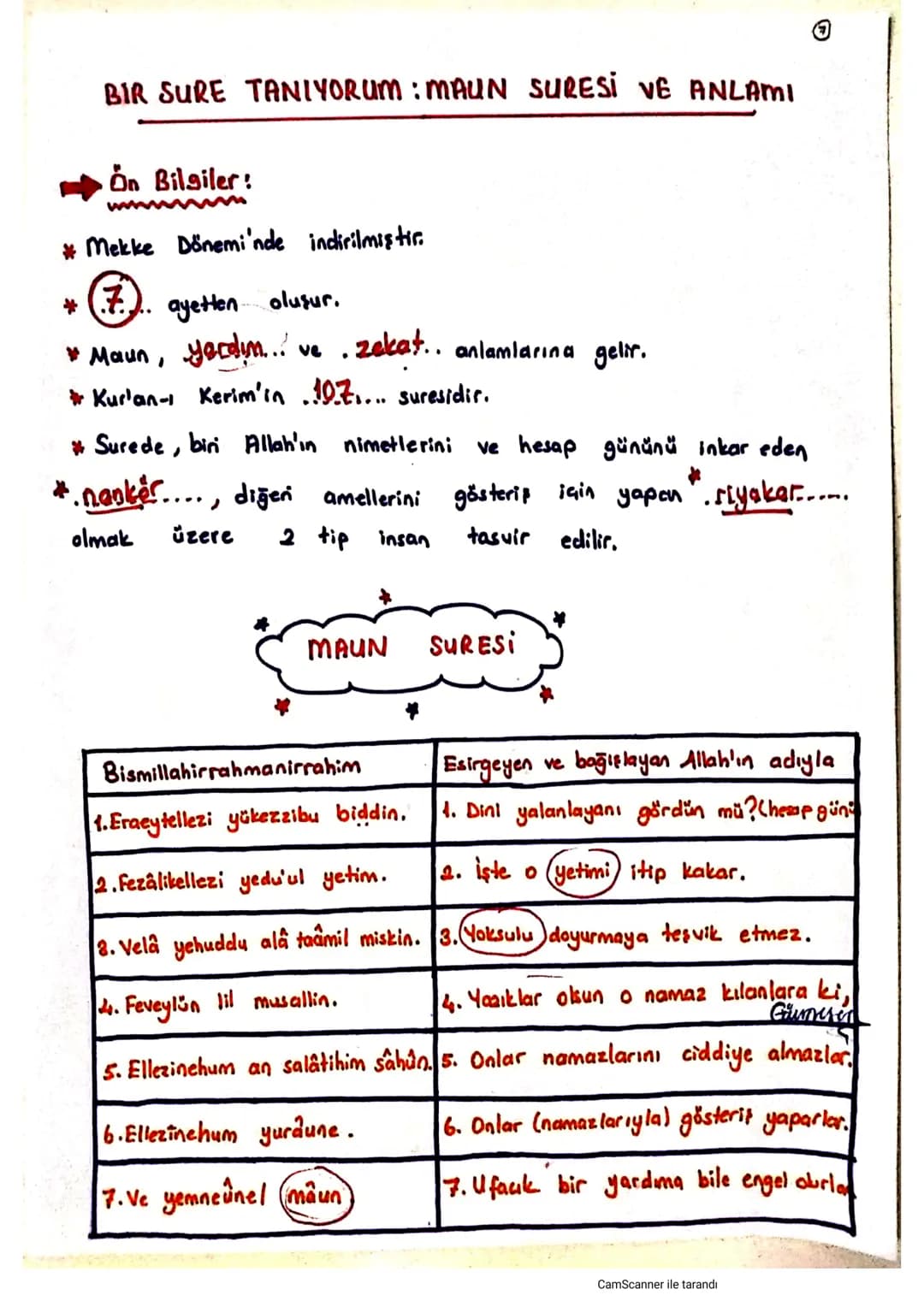 2. ZEKAT VE SADAKA IBADETI
On Bilgiler
* islamin 5 şartından birisidir.
* Zekat
...mal.... ile yapılan bir ibadettir.
e
* Hükmü farz.... dir