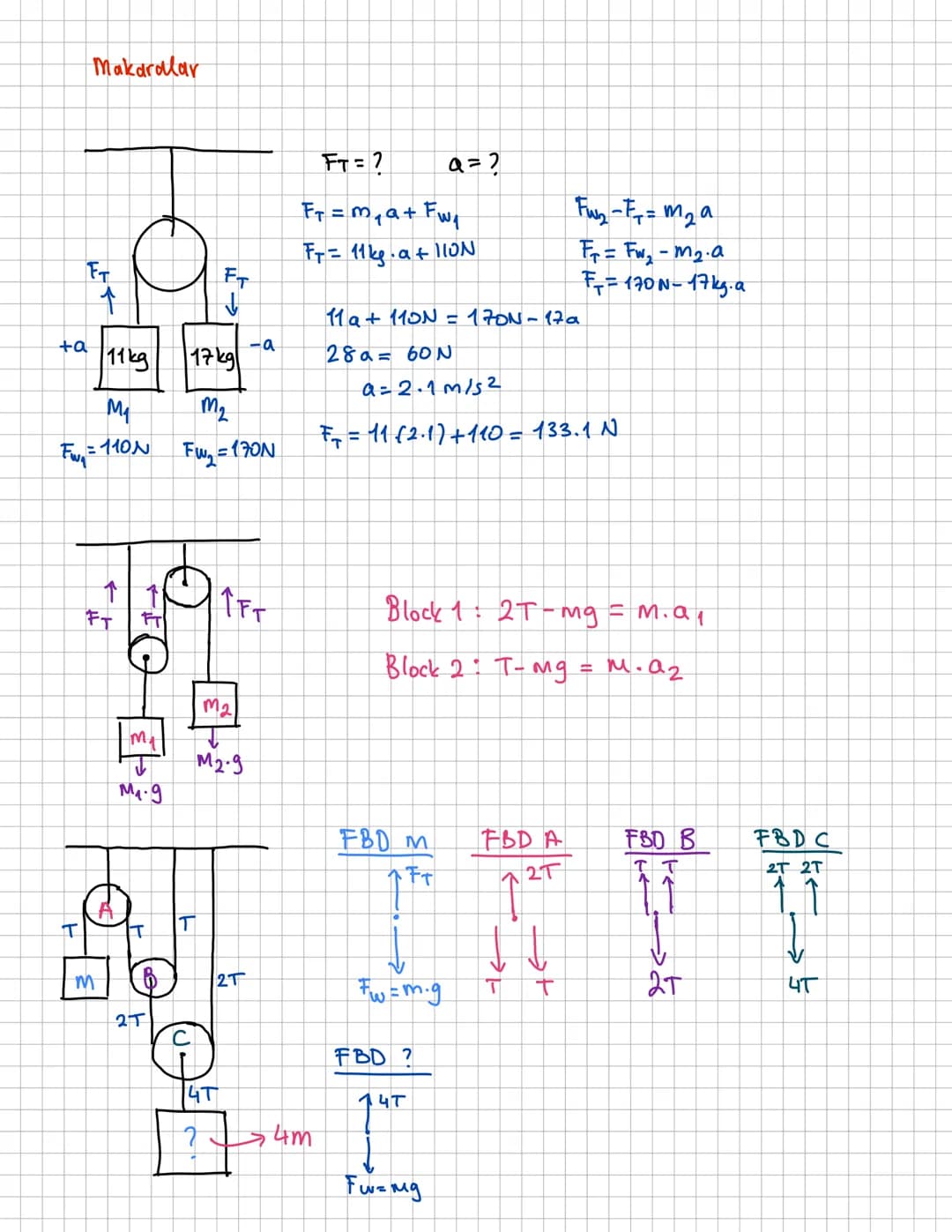 Dinamik
↓
M
15kg.
+
Fret = T
She
TT M₂-9-M₂ay = M₁ ax
9=2
FT = 7
Fuet
М29 - м2 а = мла
Fret = M-a
Q=
M
M29 = M₁a+m₂ a
Max = T
Fret
ax=94
Fre