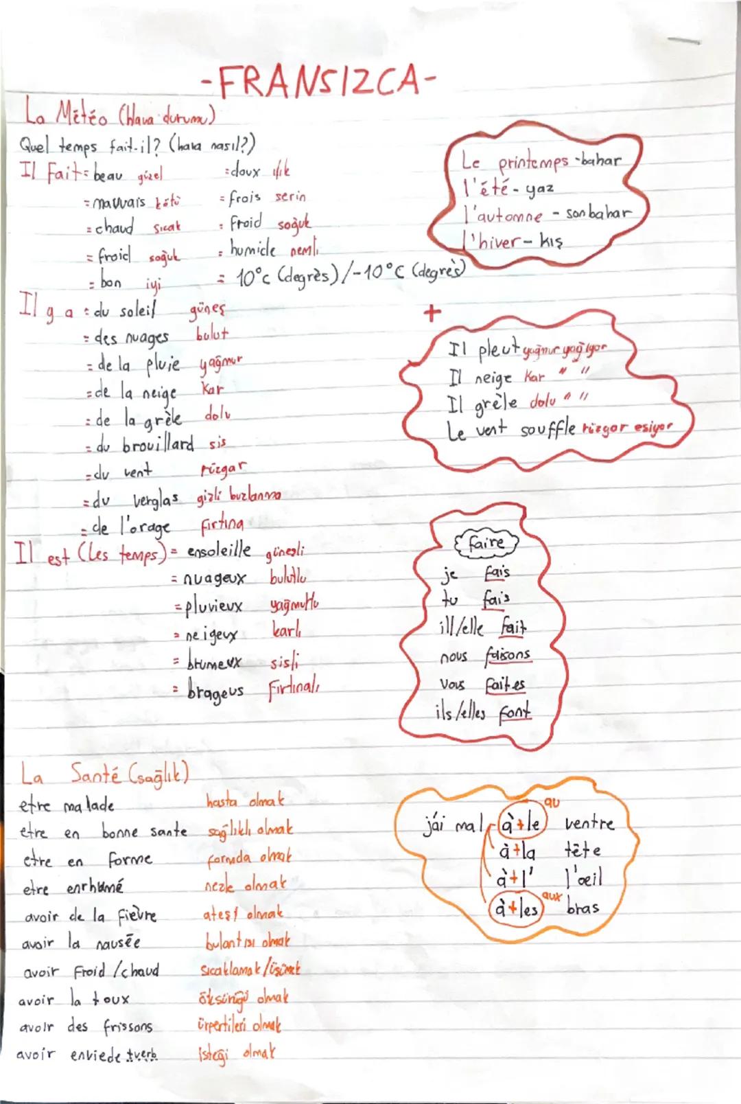 fransızca konu anlatımı