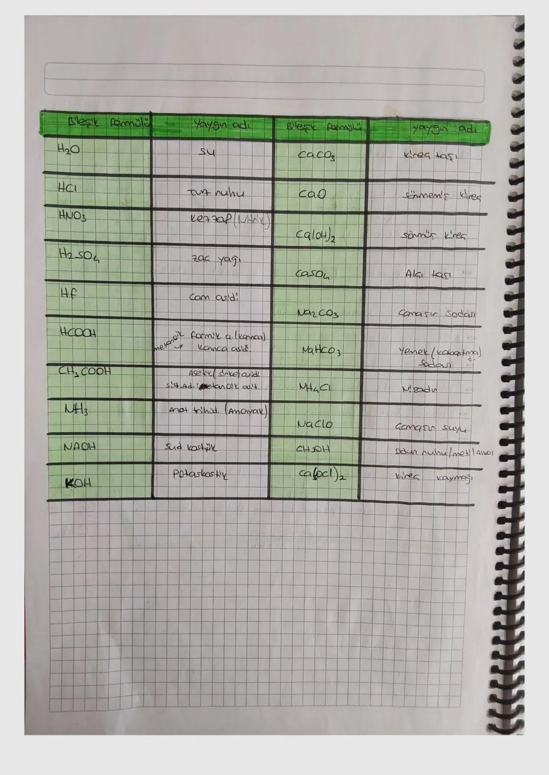 ELEMENTLER VE SEMBOLLER!
Element
Ad
Element semb Element
Ad
Sembol
Hidhojen
H
Sodyum
Na
Helyum
He
magnezyum
Mg
Cyum
L:
Alüminyum
Al
Berilyum