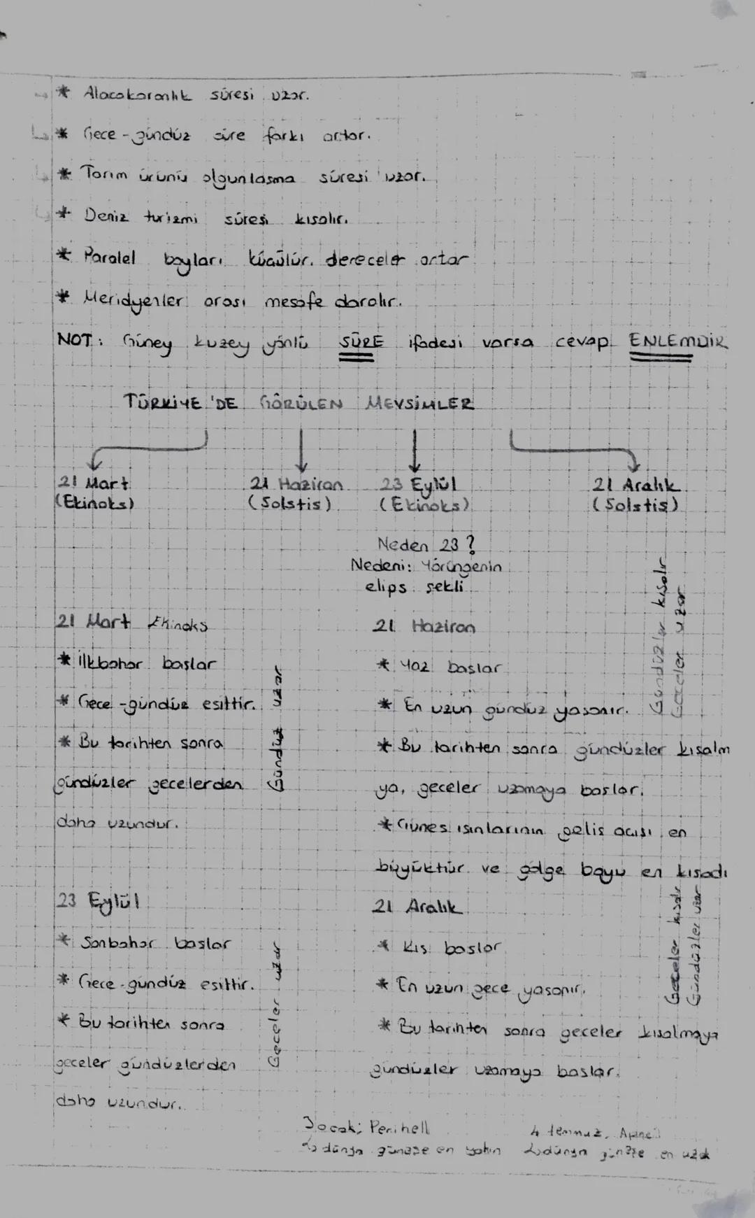 UNITE 1
COGRAFI
KONUM
a) Matematik (Mutlak)
Konum
1. ENLEM ETKİSİ
b) Ozel (Göreceli )
Konum
30°
SOUK
TETE
SICAK
66°33' Kuzey Kutup: Dairesi
