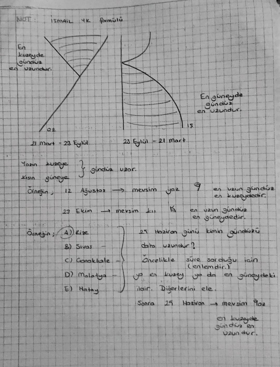 UNITE 1
COGRAFI
KONUM
a) Matematik (Mutlak)
Konum
1. ENLEM ETKİSİ
b) Ozel (Göreceli )
Konum
30°
SOUK
TETE
SICAK
66°33' Kuzey Kutup: Dairesi
