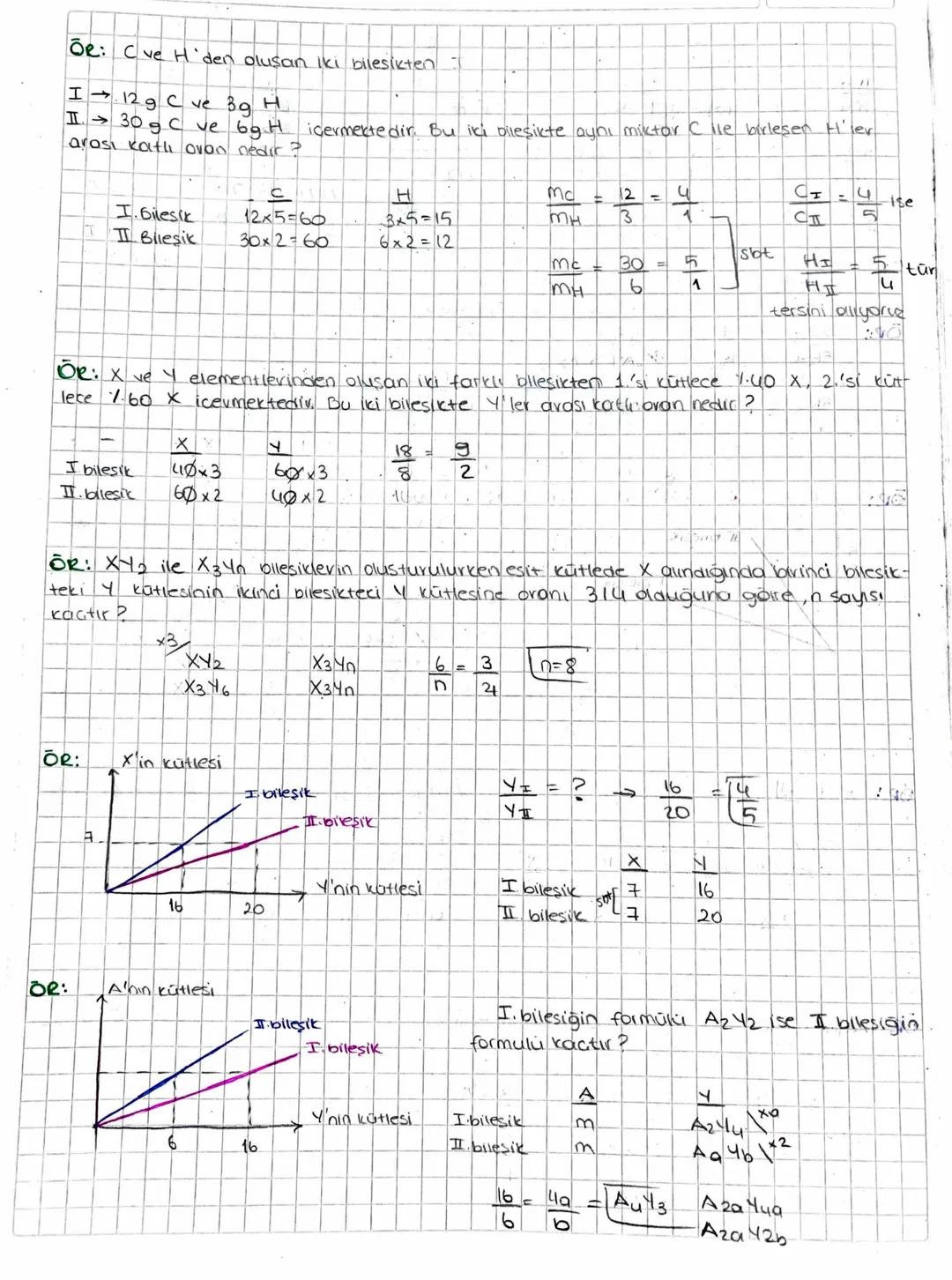 14+
A +4 → Bileşik
H - 389
38-14=24
MA
= 14
Мч
ER
= 1
6.16
12
24
12
→ KATLI ORANLAR KANUNU (1804, John Dalton)
bu yasa ingiliz bilim insanı 