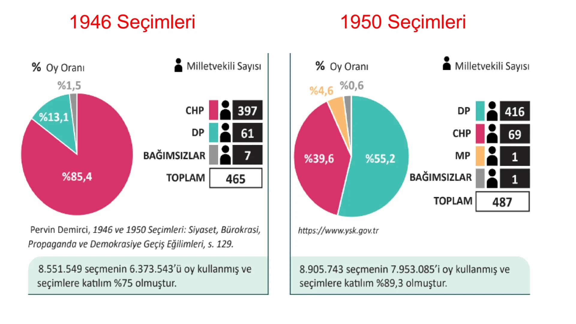 3. ÜNİTE
ATÜTÜRKÇÜLÜK VE TÜRK İNKILABI ATATÜRK İLKELERİ
- Türk inkılabı, Türk milletini akıl ve bilimin rehberliğinde çağdaş medeniyetler
se