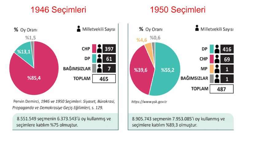3. ÜNİTE
ATÜTÜRKÇÜLÜK VE TÜRK İNKILABI ATATÜRK İLKELERİ
- Türk inkılabı, Türk milletini akıl ve bilimin rehberliğinde çağdaş medeniyetler
se