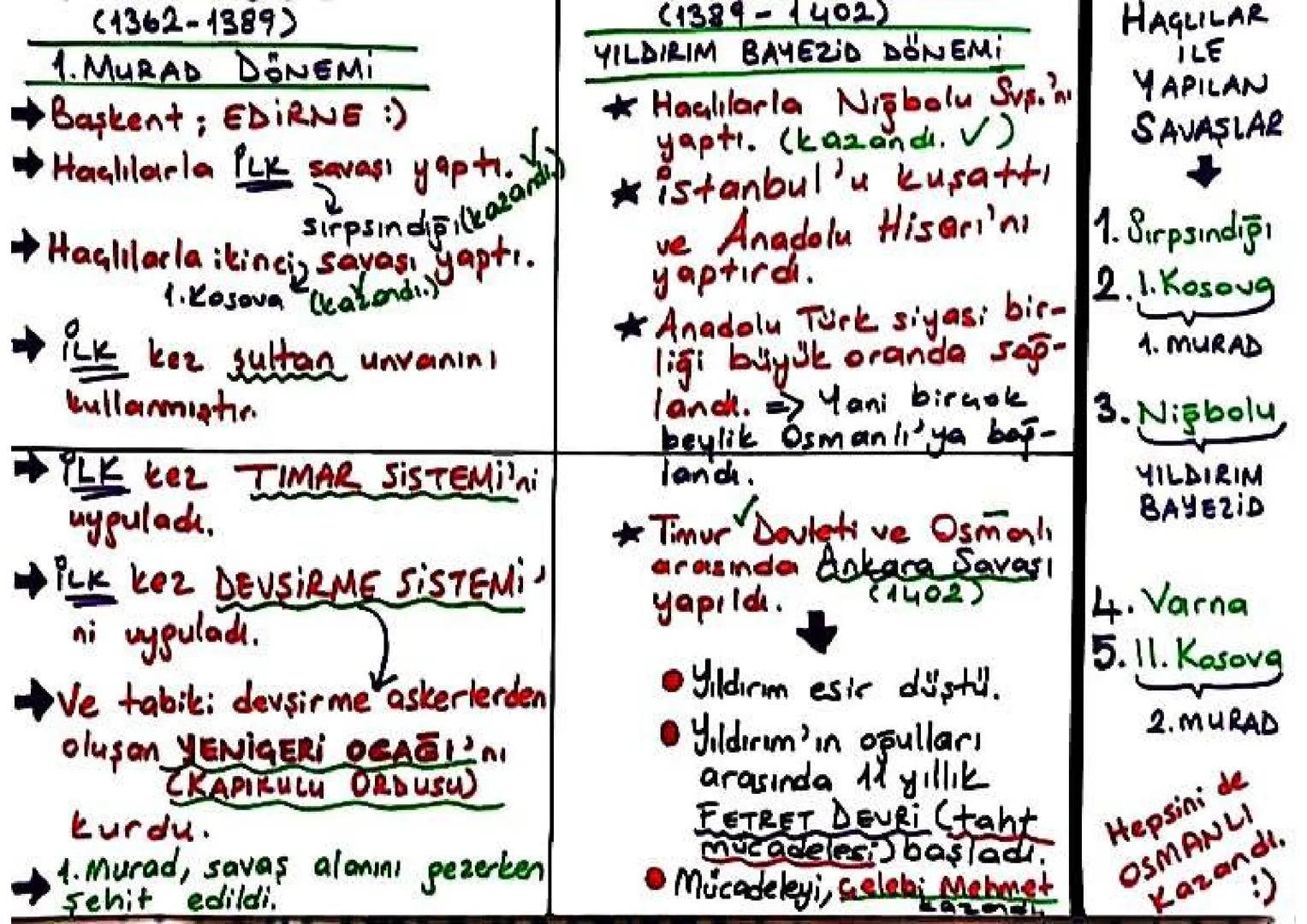 (1299-4324)
OSMAN BEY DÖNEMİ
Osmanlı Devleti'nin kurucusu
Başkent; BİLECİK :)
iLK Osmanlı parası
iLK
iLk Osmanlı - Bizāns Savaşı
KOYUNHISAR 