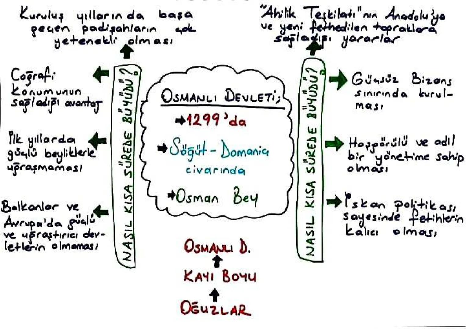 (1299-4324)
OSMAN BEY DÖNEMİ
Osmanlı Devleti'nin kurucusu
Başkent; BİLECİK :)
iLK Osmanlı parası
iLK
iLk Osmanlı - Bizāns Savaşı
KOYUNHISAR 