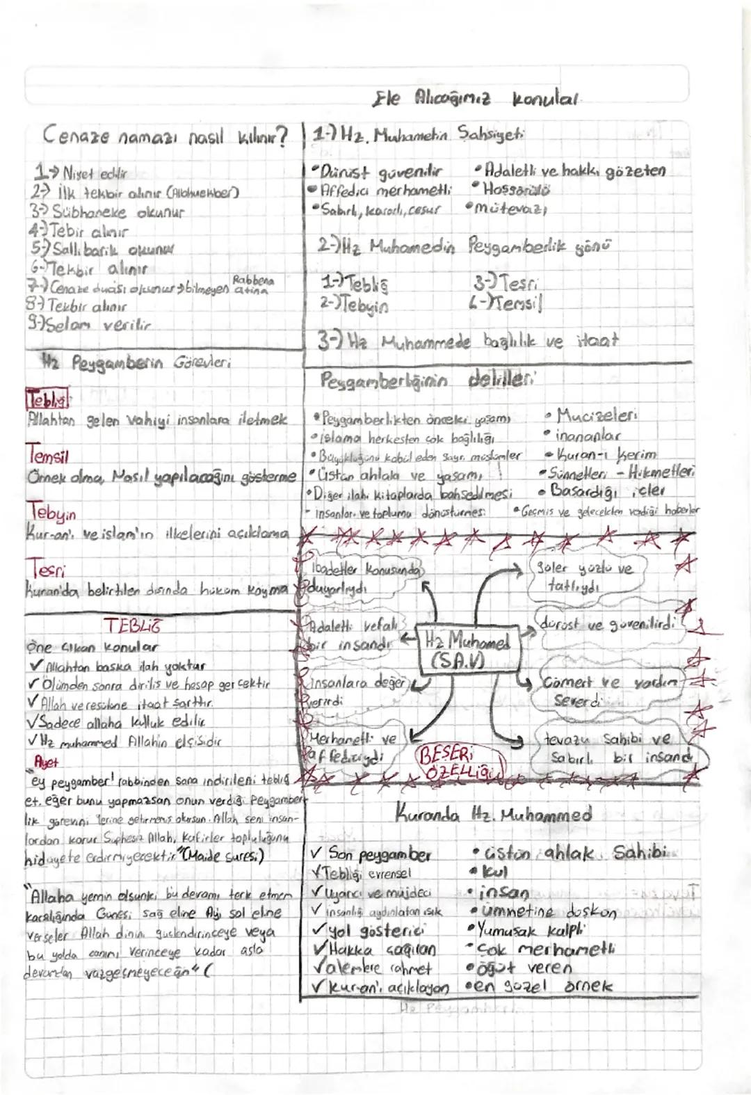 Fle Alicağımız konulal

Cenaze namazı nasıl kihnır? 1-7Hz. Muhametin Şahsiyeti

1 Niyet edilir
2 ilk tekbir alınır (Albkuekber)
3 Sübhaneke 