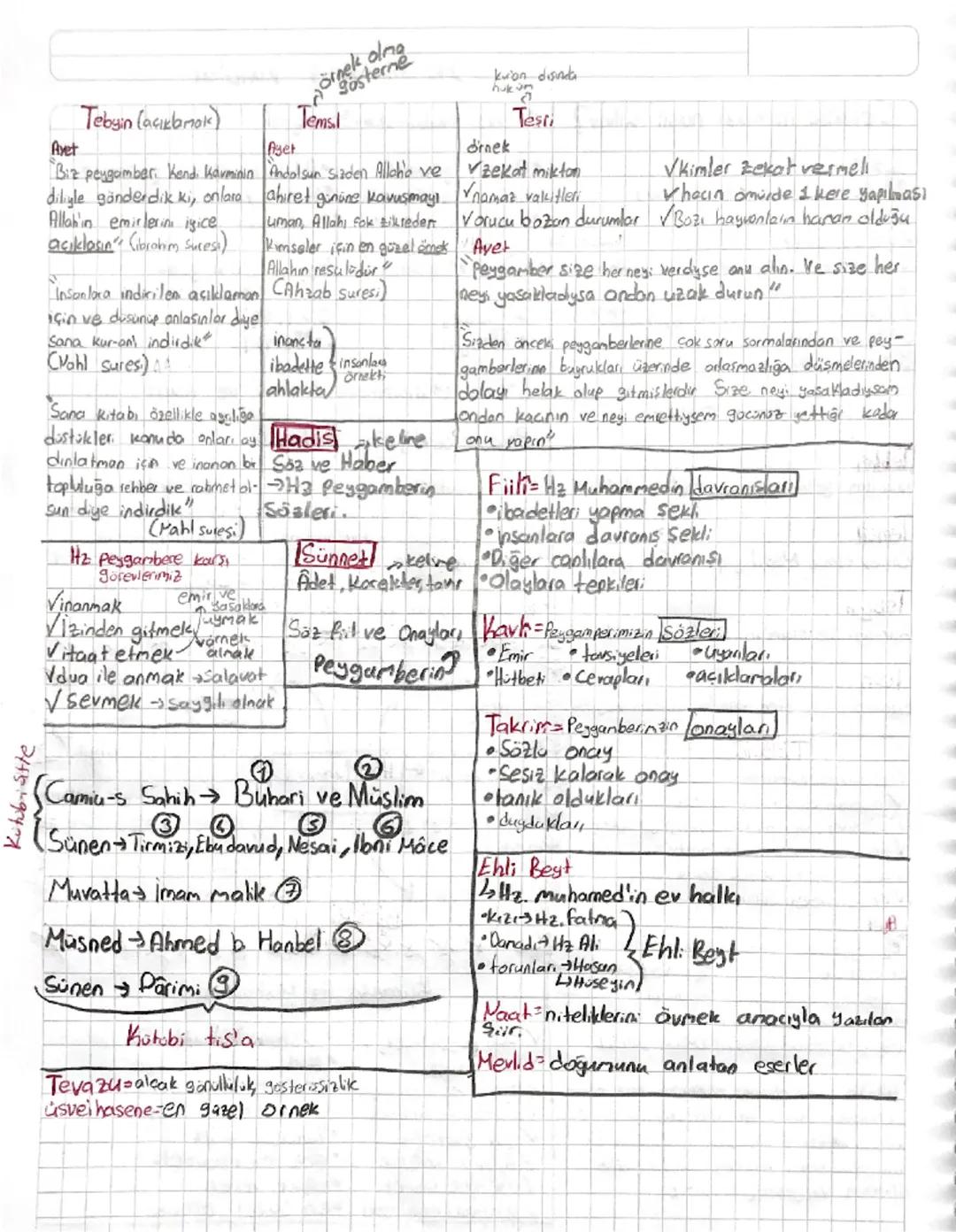 Fle Alicağımız konulal

Cenaze namazı nasıl kihnır? 1-7Hz. Muhametin Şahsiyeti

1 Niyet edilir
2 ilk tekbir alınır (Albkuekber)
3 Sübhaneke 