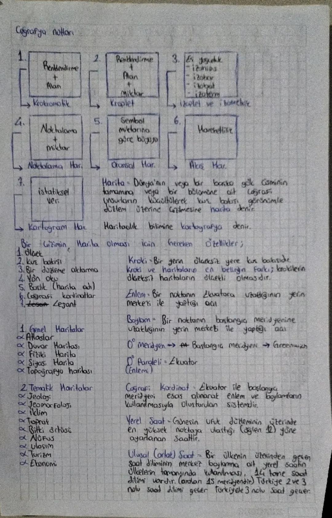 Coğrafya nutları

1.
```
Benlendirme
+
Alan
```

Krokromotik

4.
```
Noktalama
miktar
+
Miktar
```

Noktalama Har

7.
```
istatiksel
ver
```