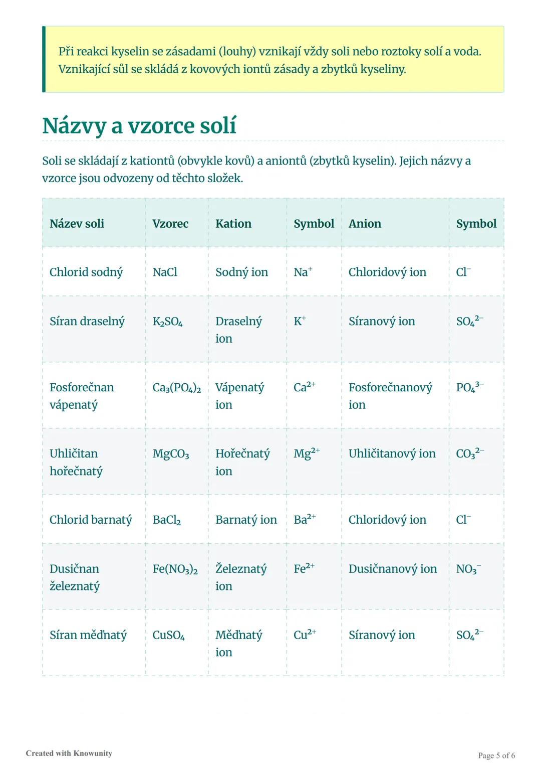 Přehled chemie: Kyseliny, zásady a
soli
Komplexní přehled kyseliny, zásad a solí, včetně neutralizace, acidobazických reakcí
podle Brønsteda